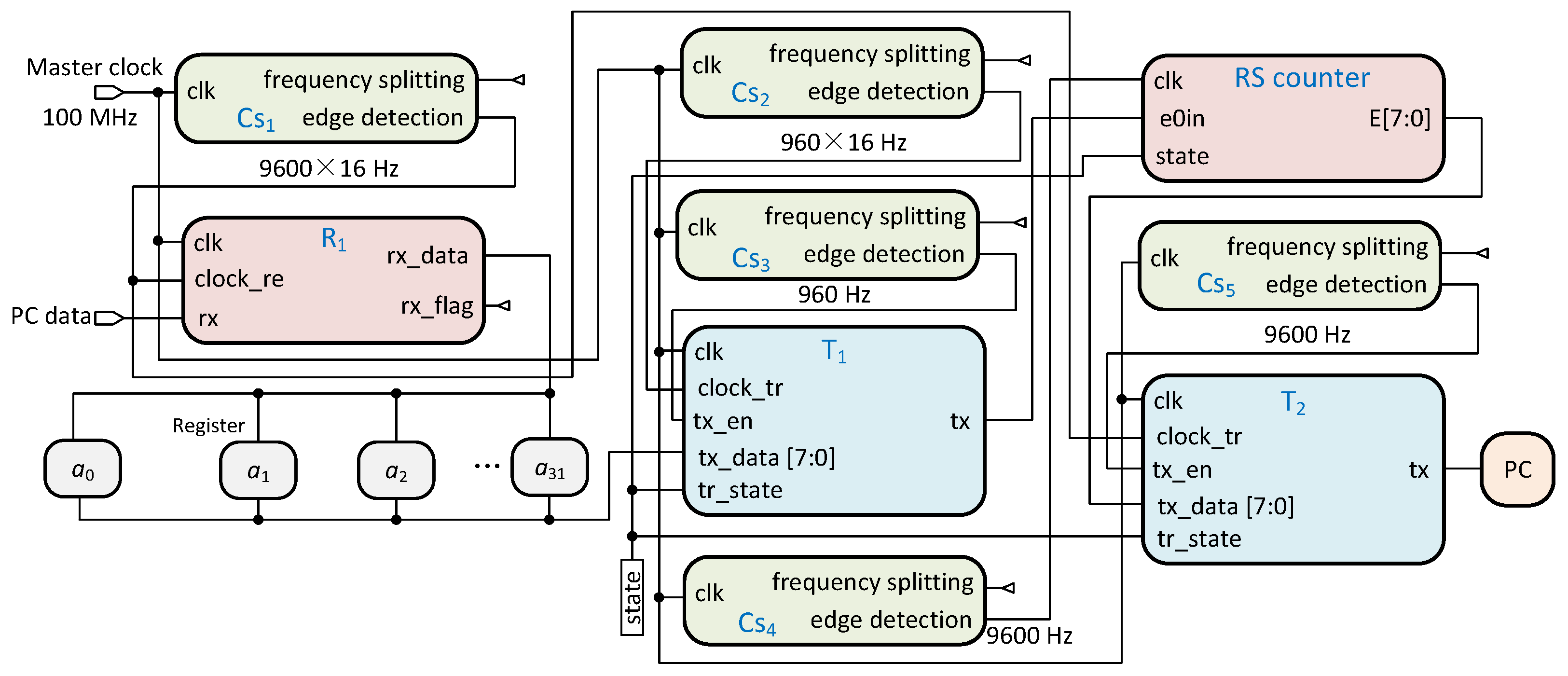 Electronics 13 04929 g014