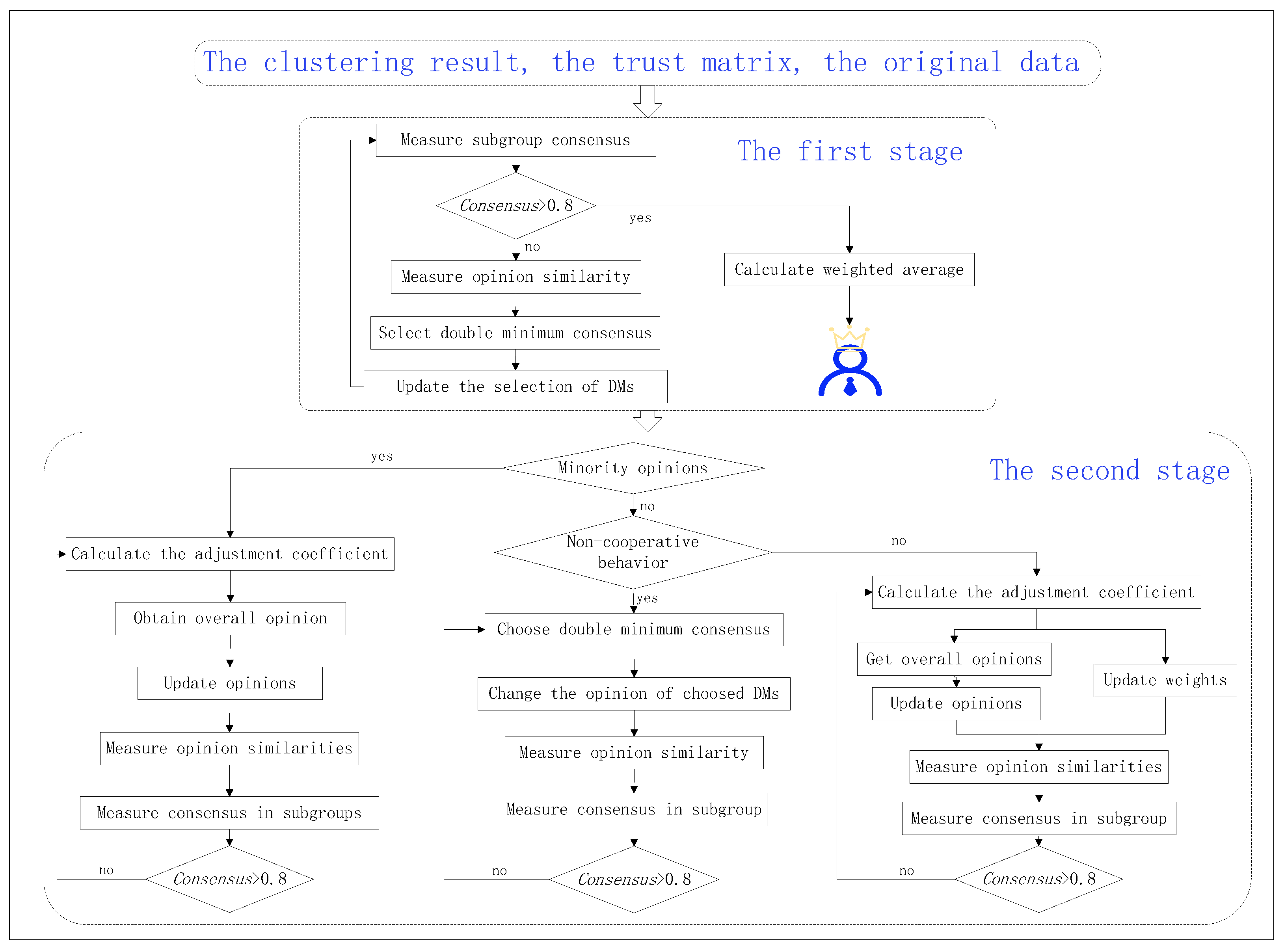 Electronics 13 04930 g005