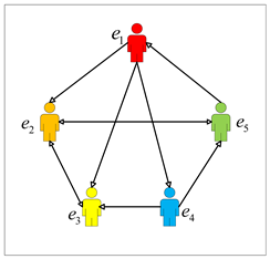 Electronics 13 04930 i001