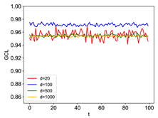Electronics 13 04930 i002
