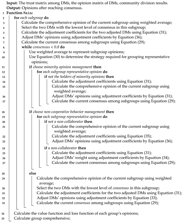 Electronics 13 04930 i012