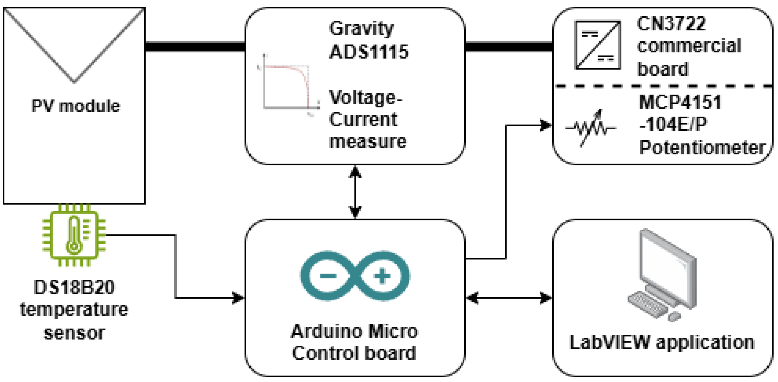 Electronics 13 04932 g001