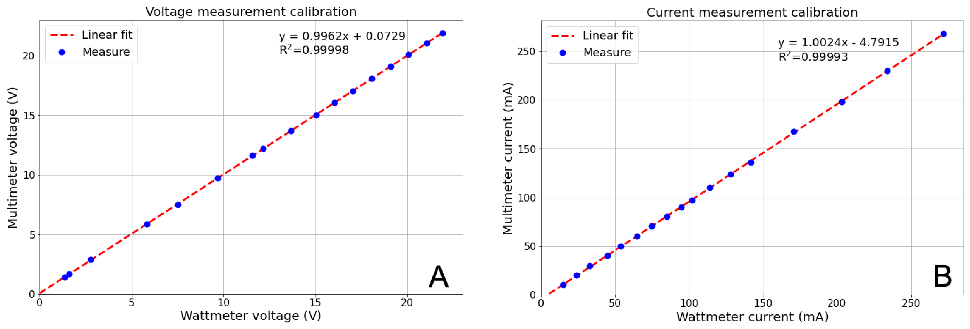 Electronics 13 04932 g004