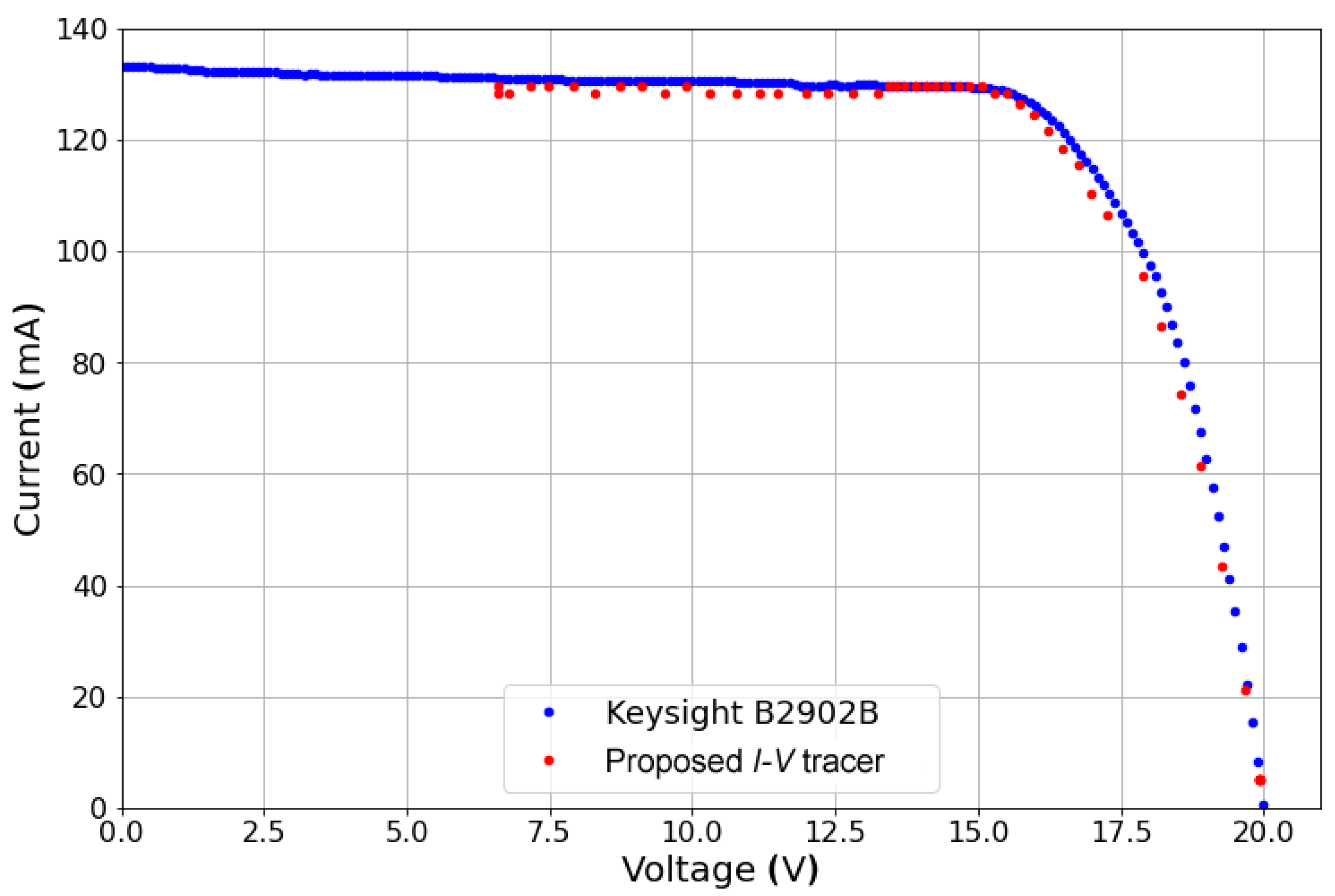 Electronics 13 04932 g007