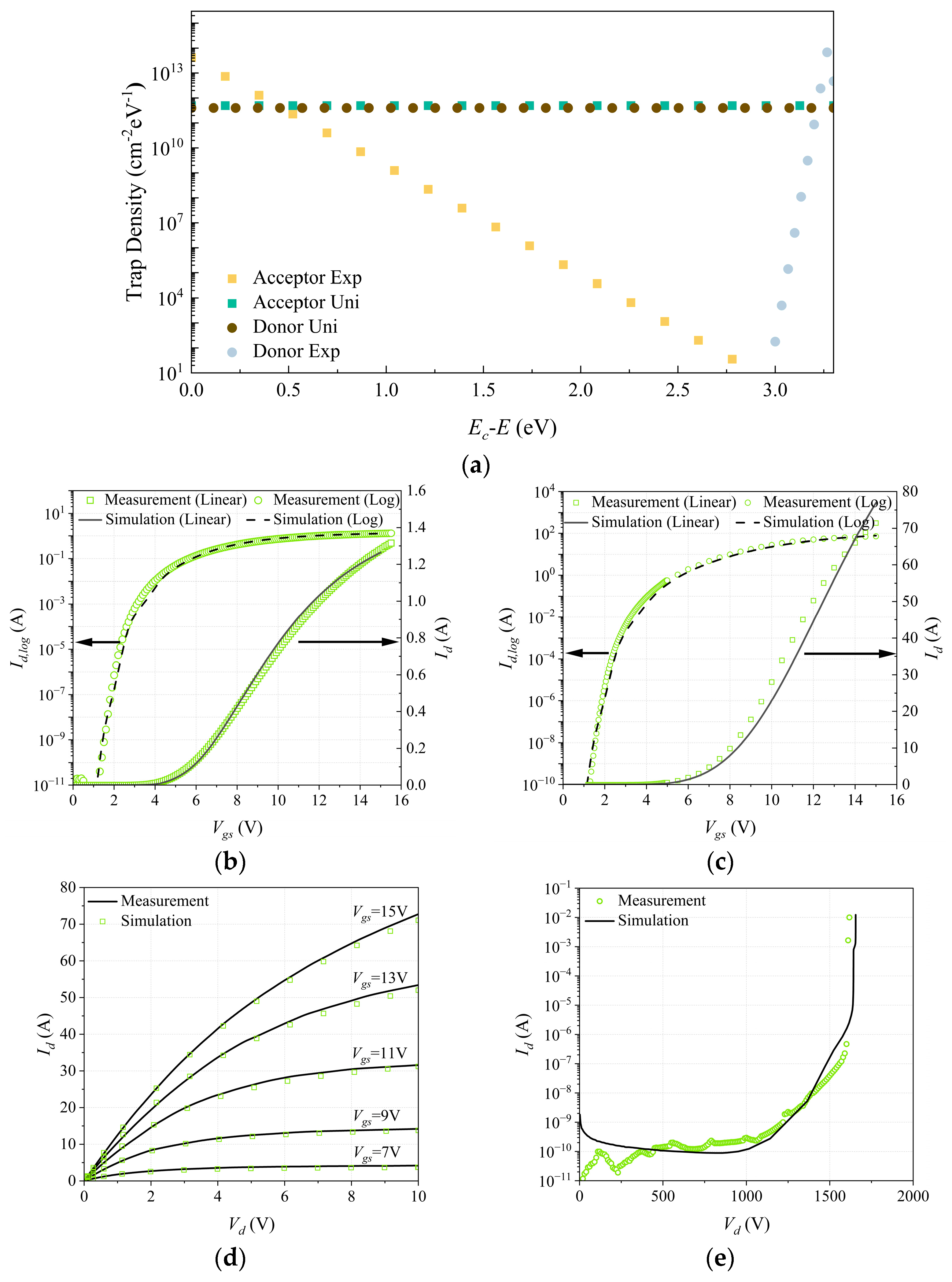 Electronics 13 04933 g004