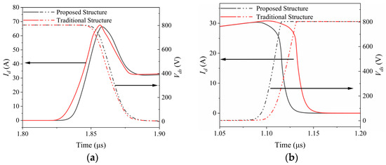 A Novel SiC Vertical Planar MOSFET Design and Optimization for Improved ...