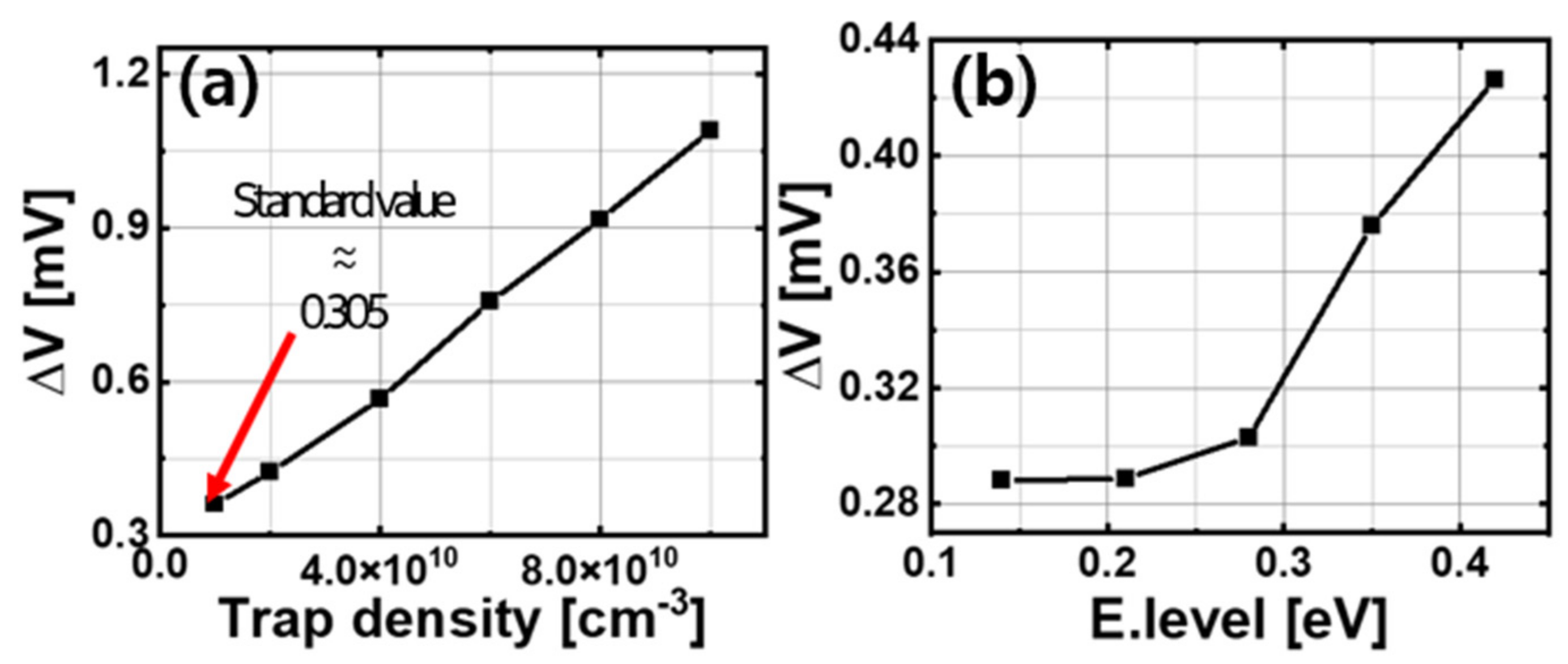 Electronics 13 04936 g007