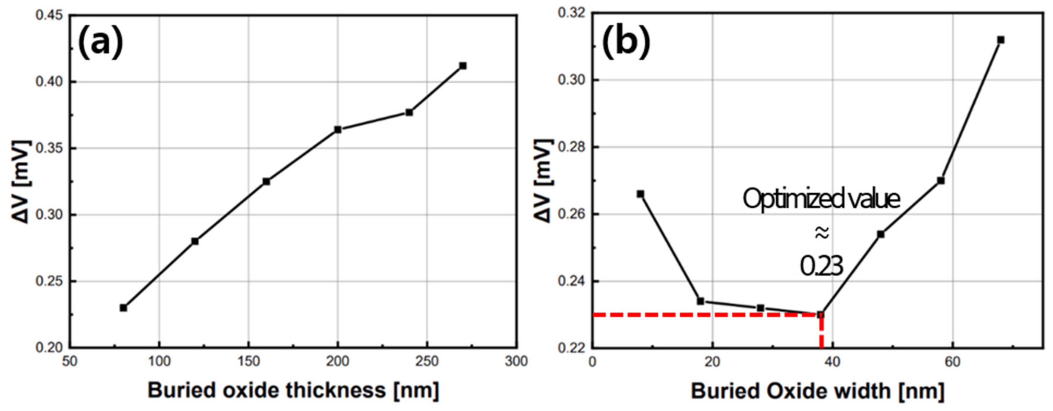 Electronics 13 04936 g011