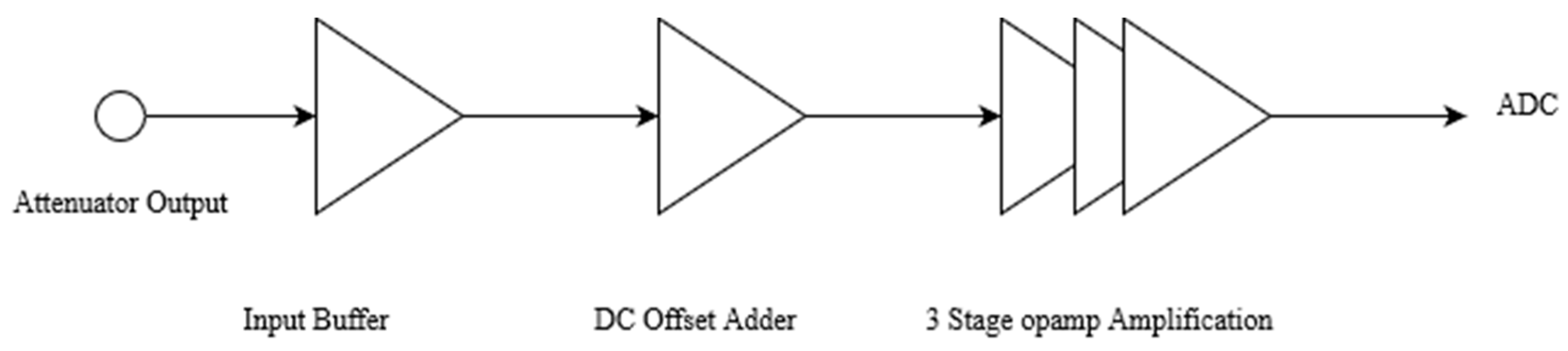 Electronics 13 04937 g005