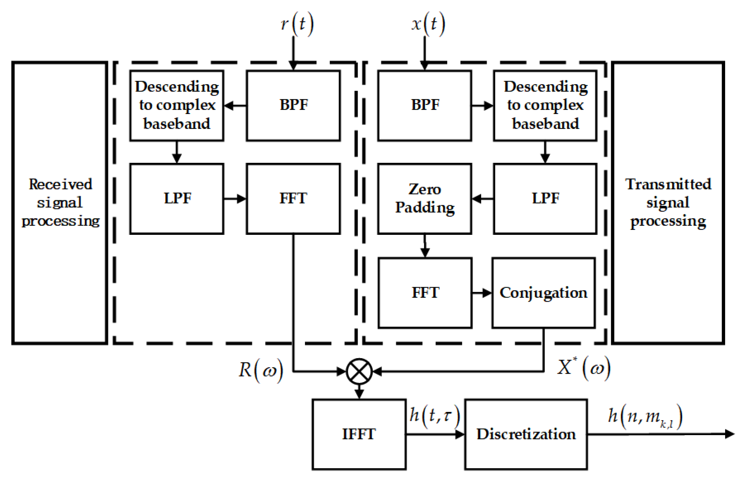 Electronics 13 04948 g001