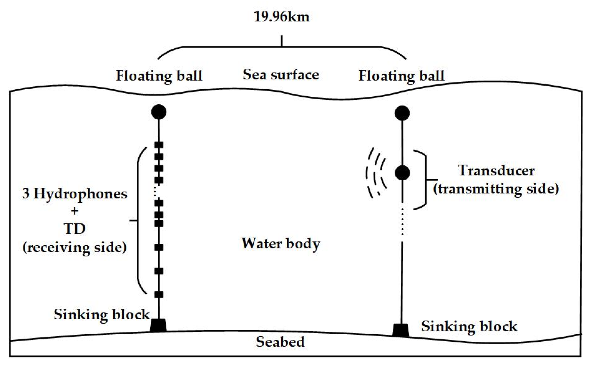 Electronics 13 04948 g002