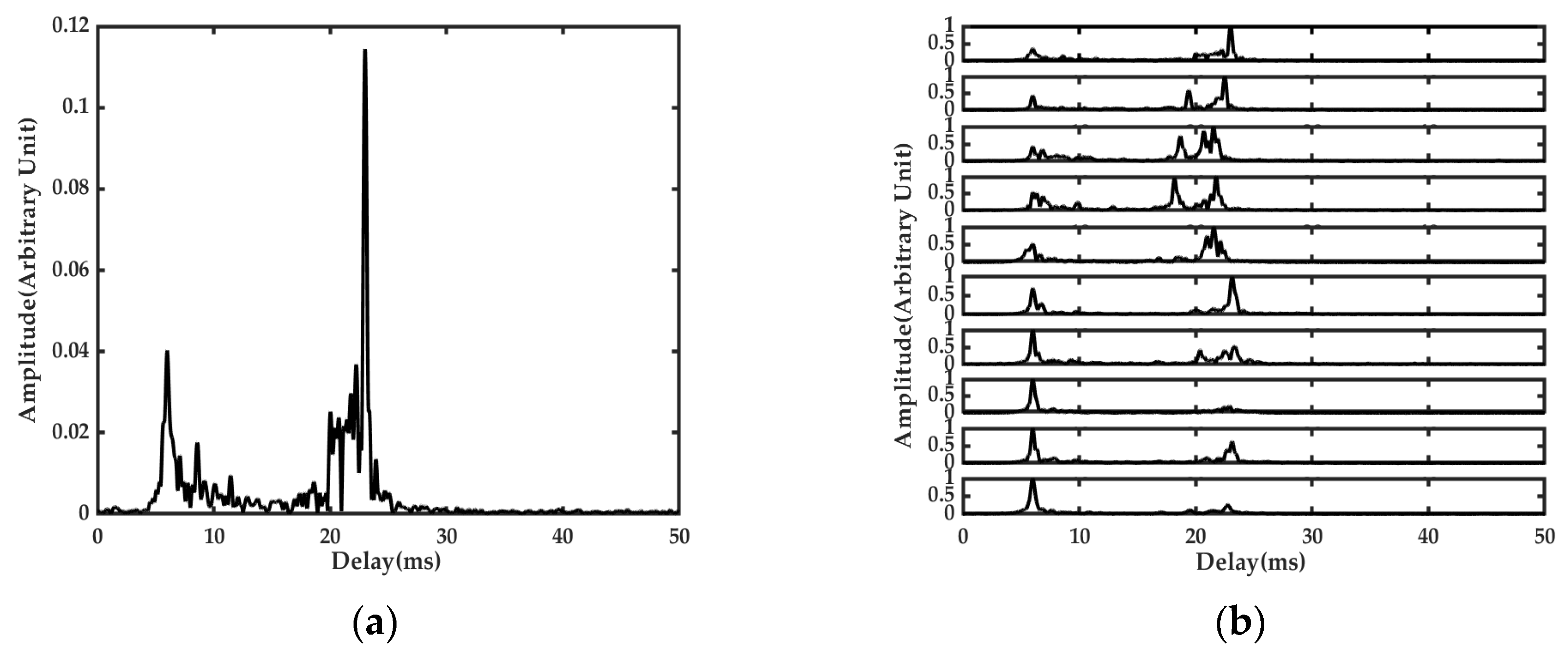 Electronics 13 04948 g005