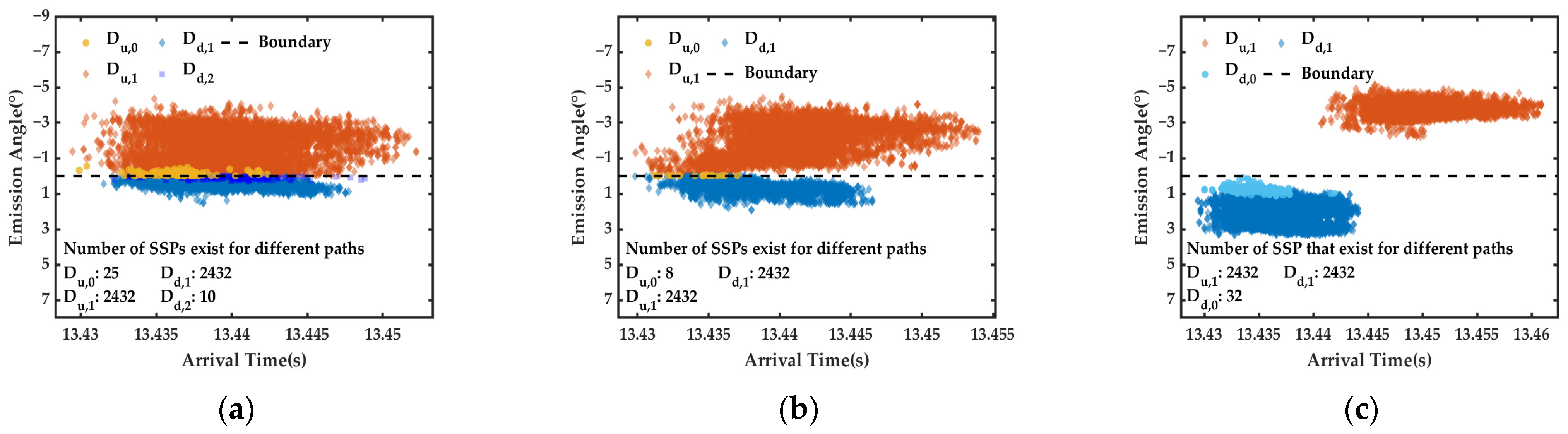 Electronics 13 04948 g006