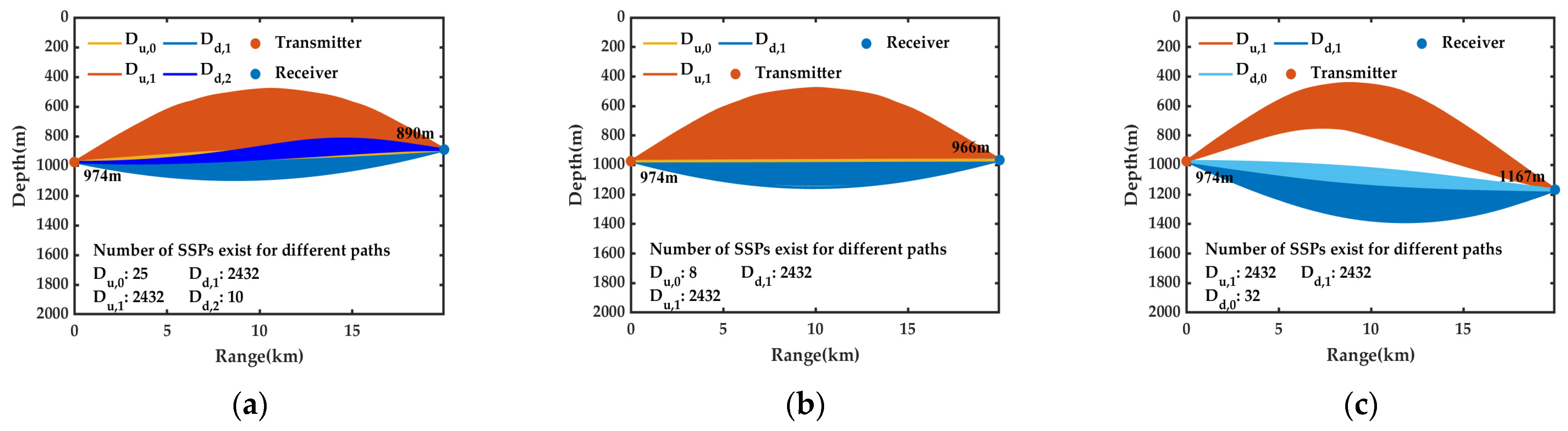 Electronics 13 04948 g007