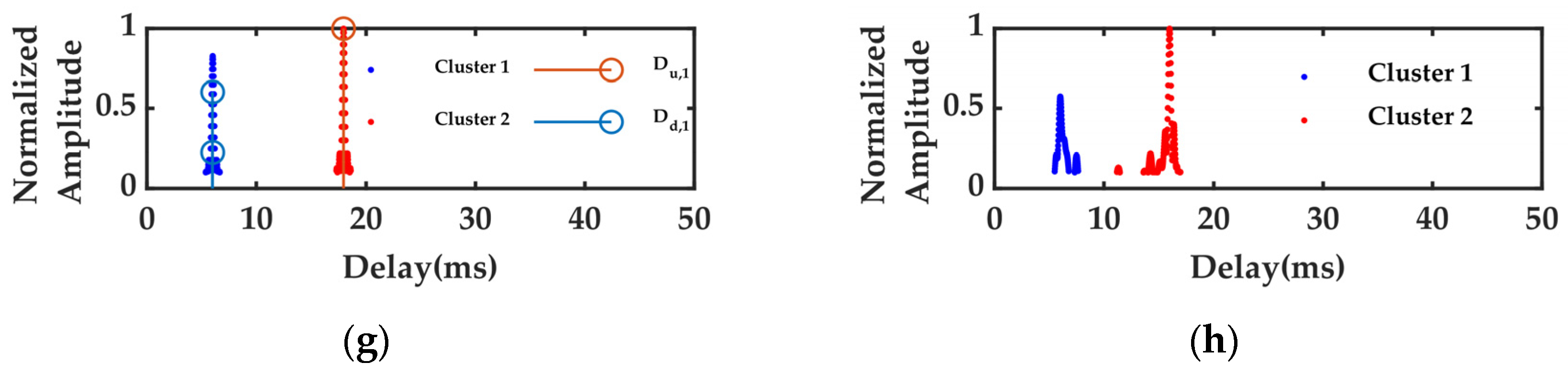 Electronics 13 04948 g009b