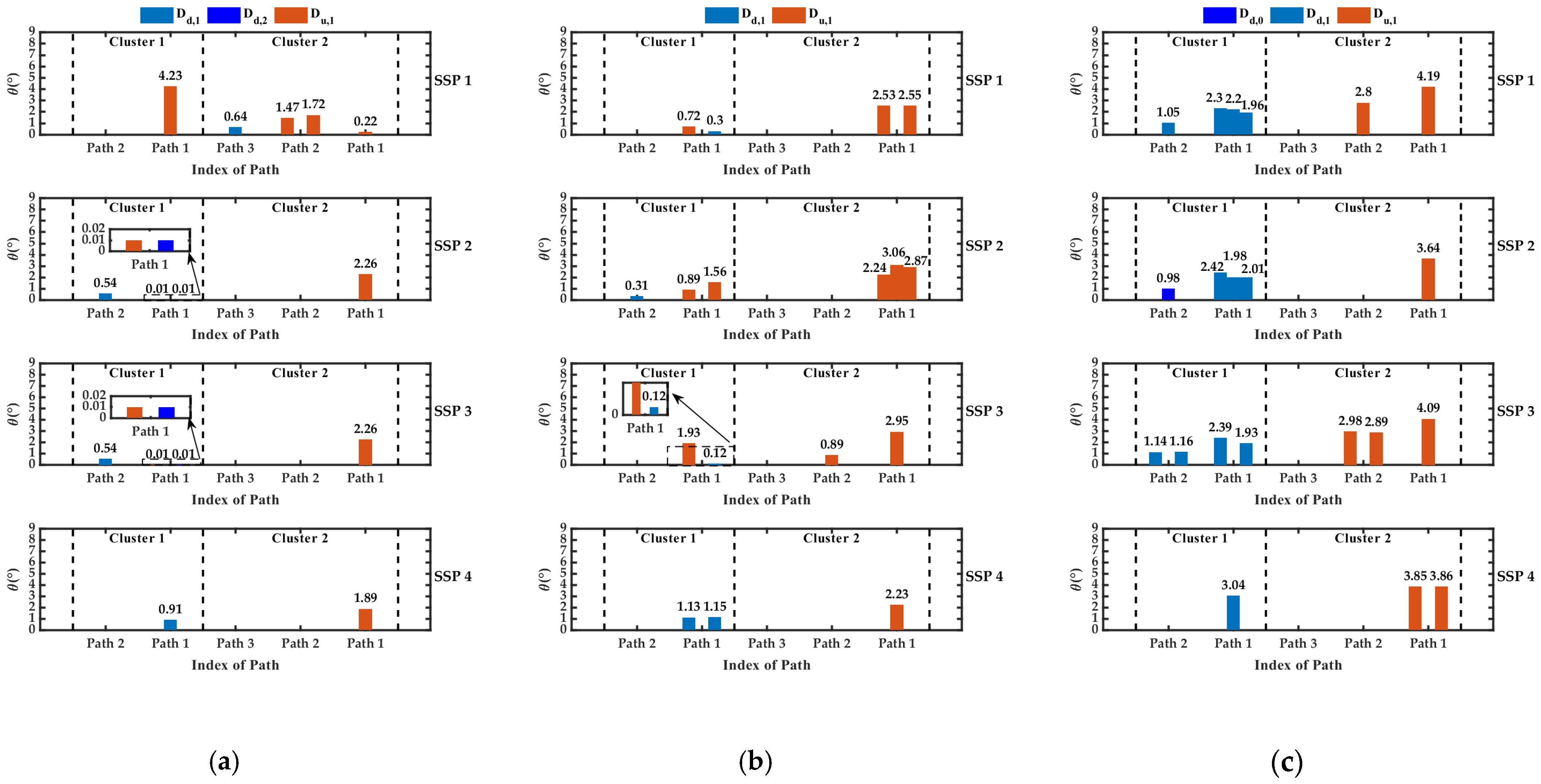 Electronics 13 04948 g011