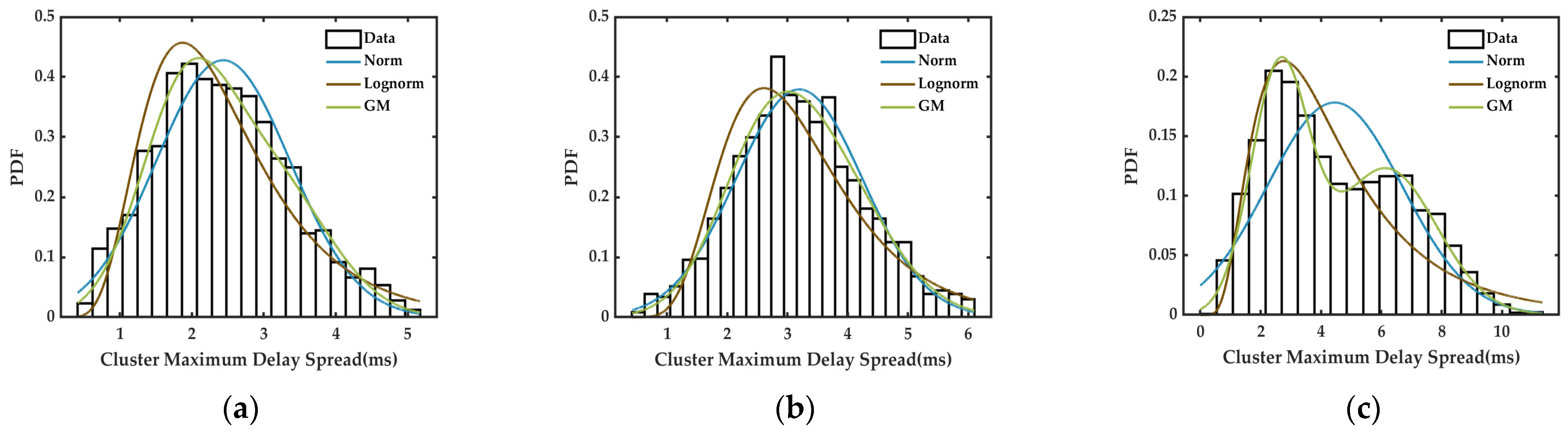 Electronics 13 04948 g015