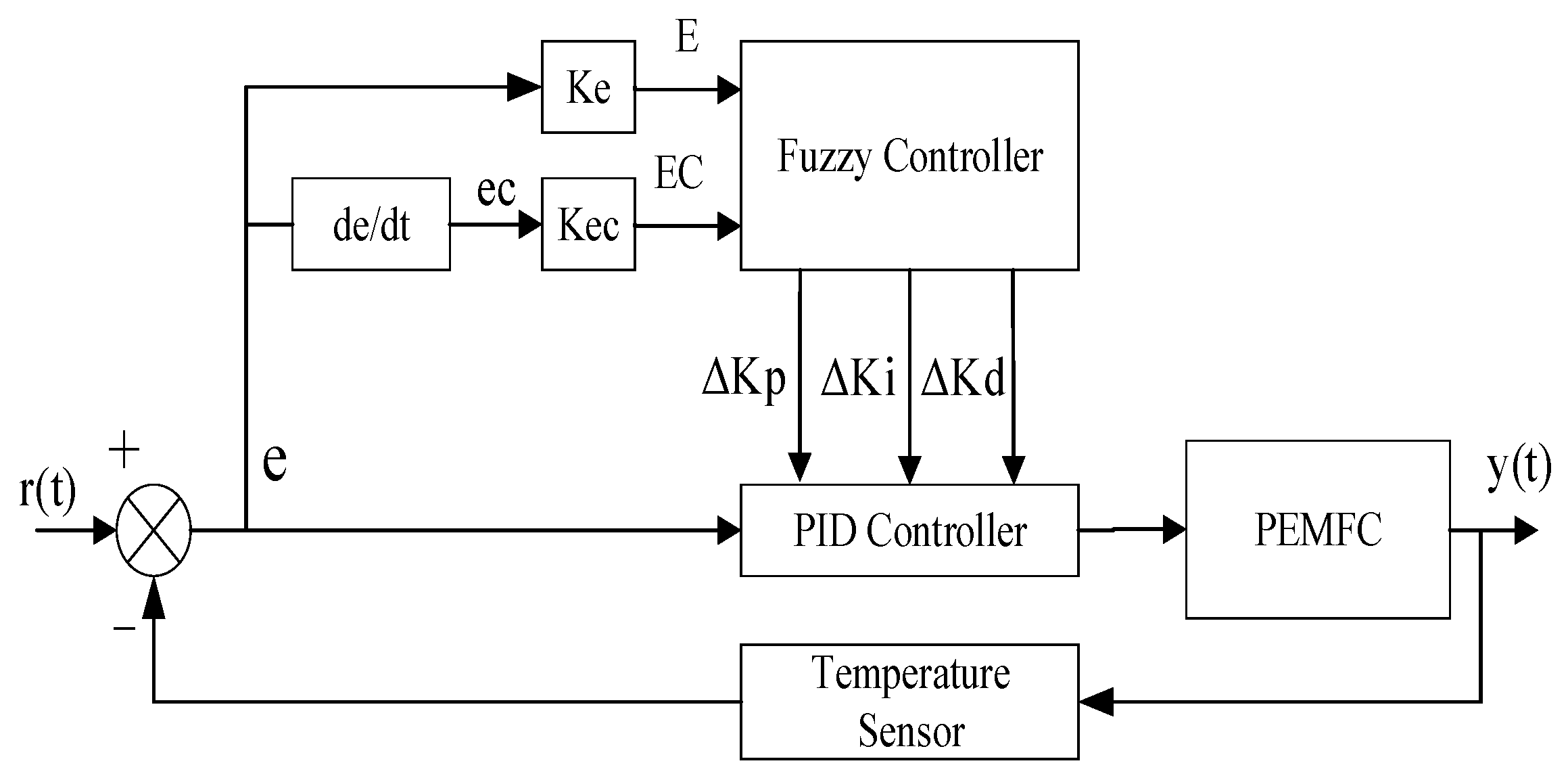 Electronics 13 04949 g003