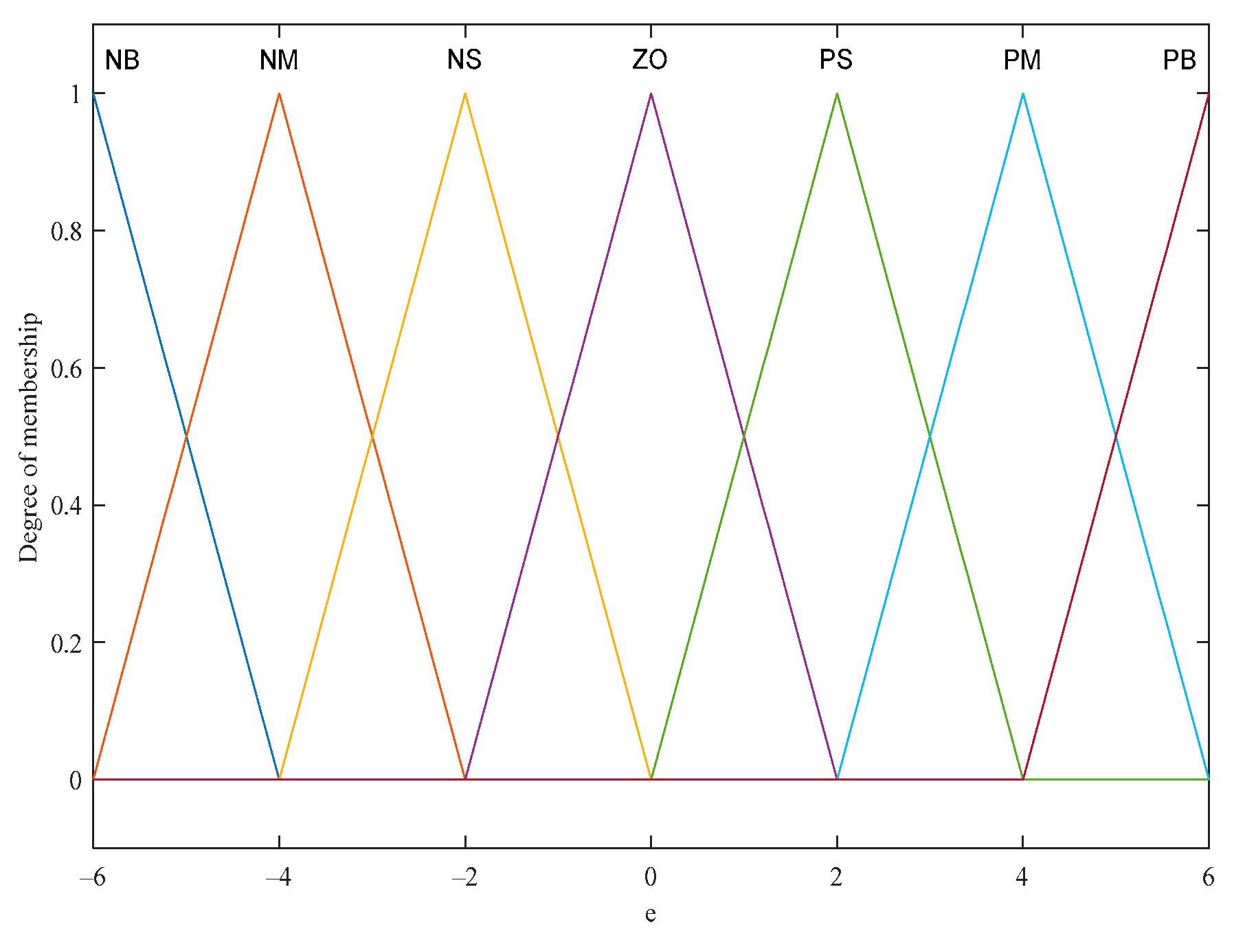 Electronics 13 04949 g004