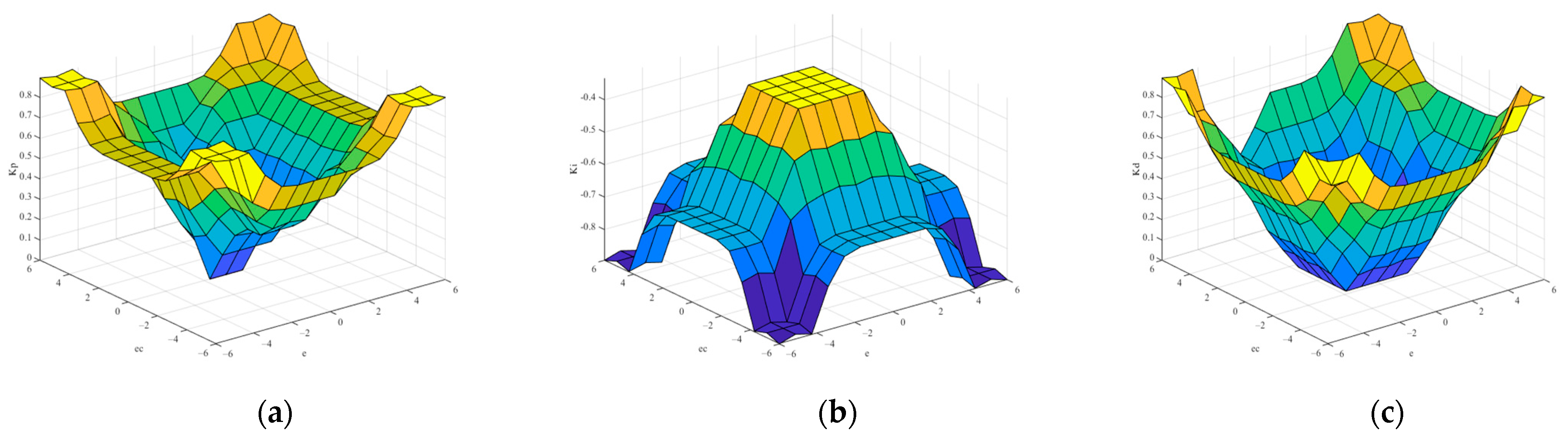 Electronics 13 04949 g005