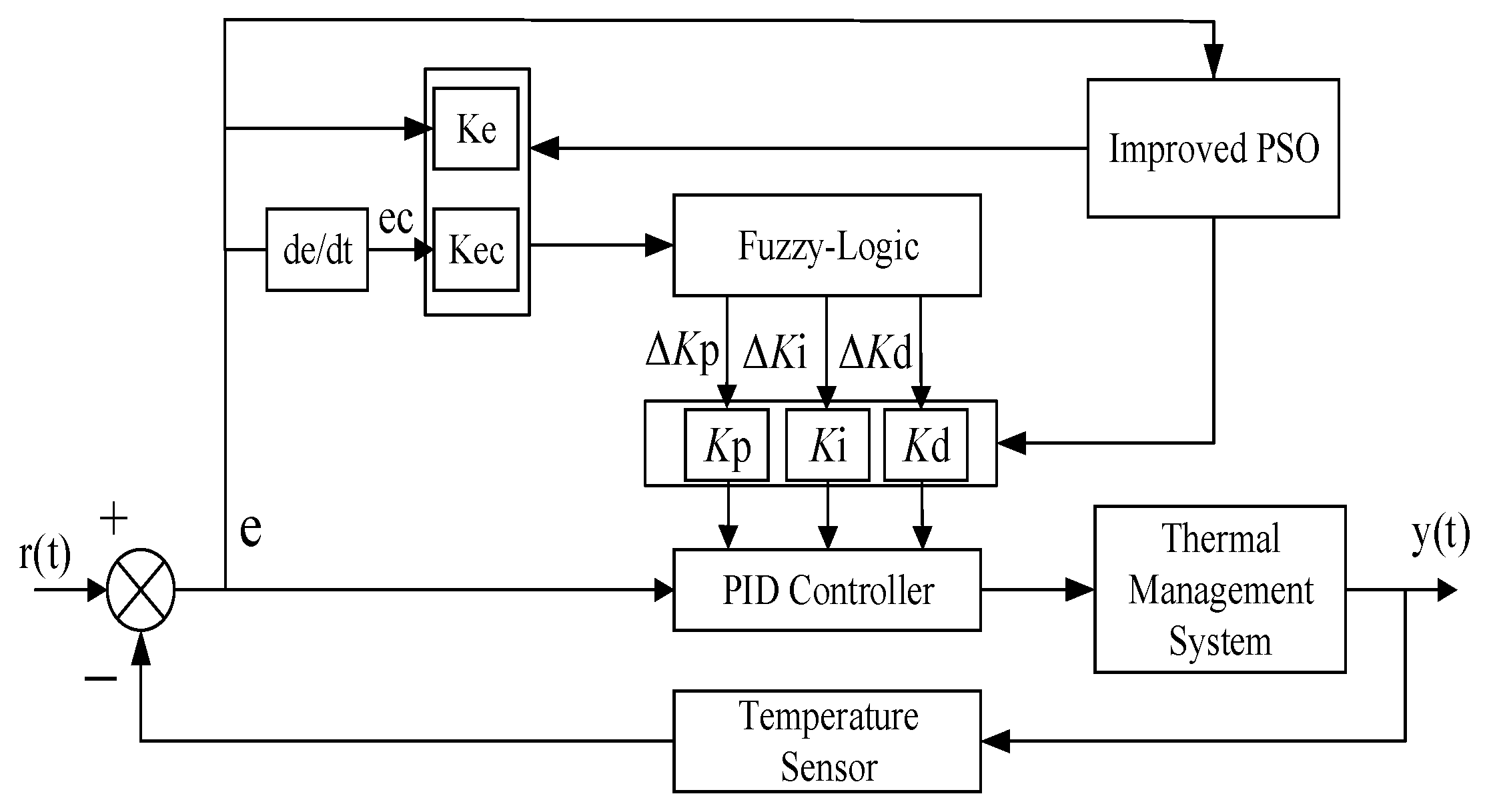 Electronics 13 04949 g006