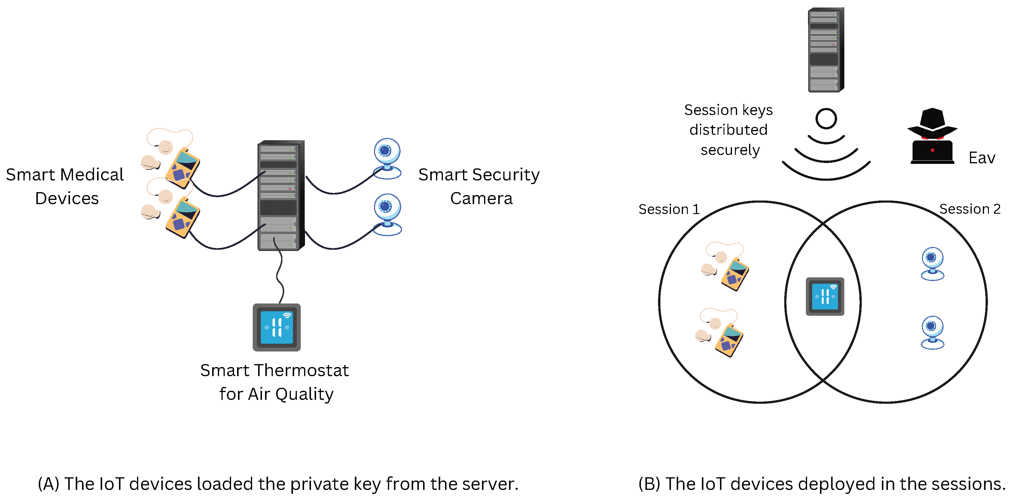 IoT Device Network Setup: Effortless Guide for Beginners