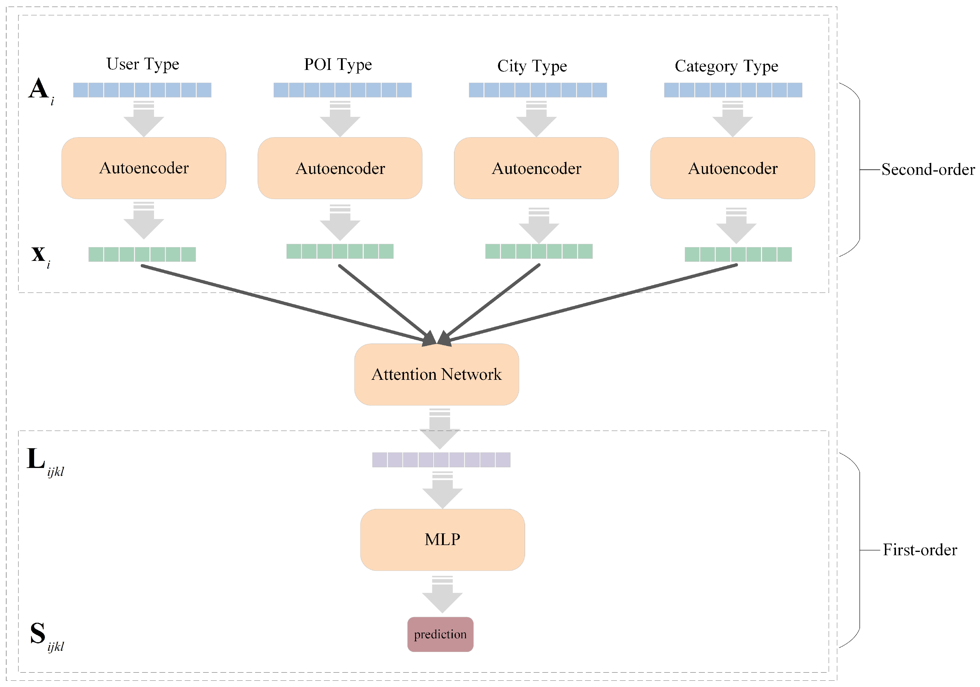 Electronics 13 04954 g003