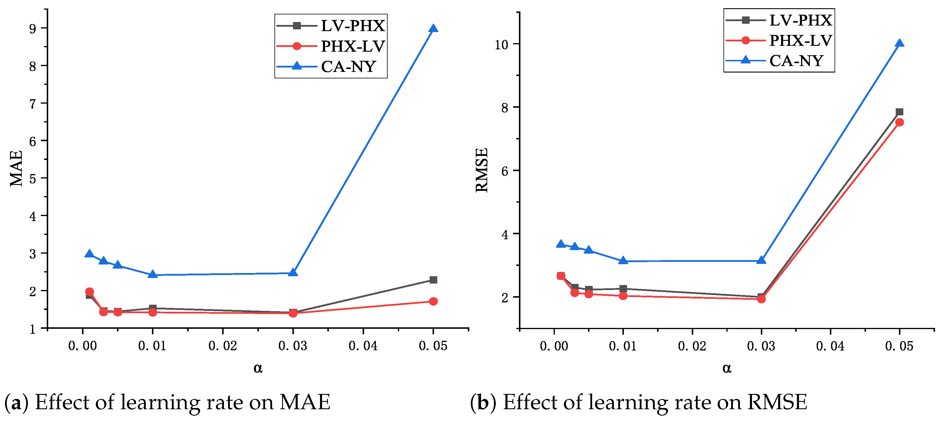 Electronics 13 04954 g006