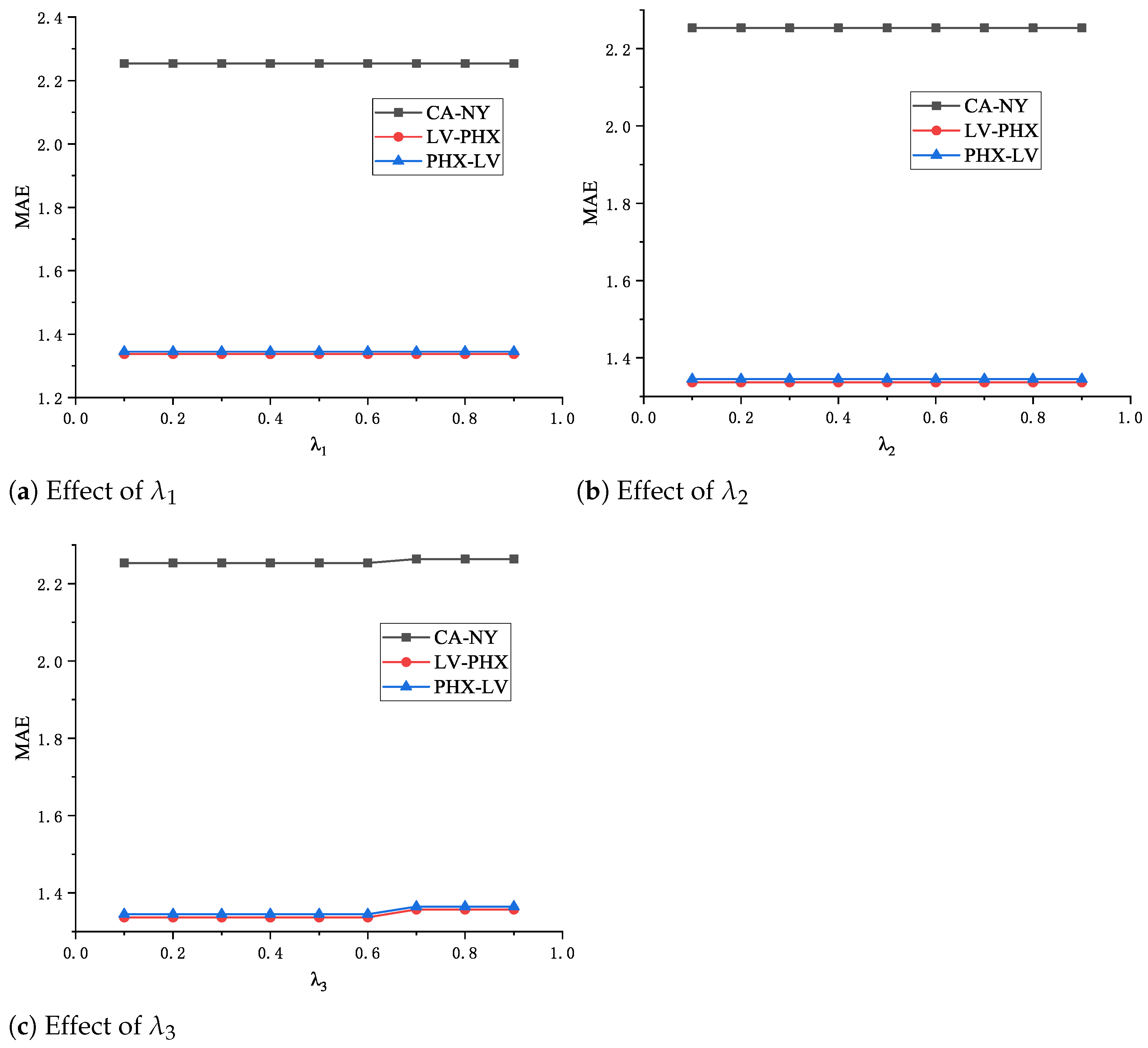 Electronics 13 04954 g007