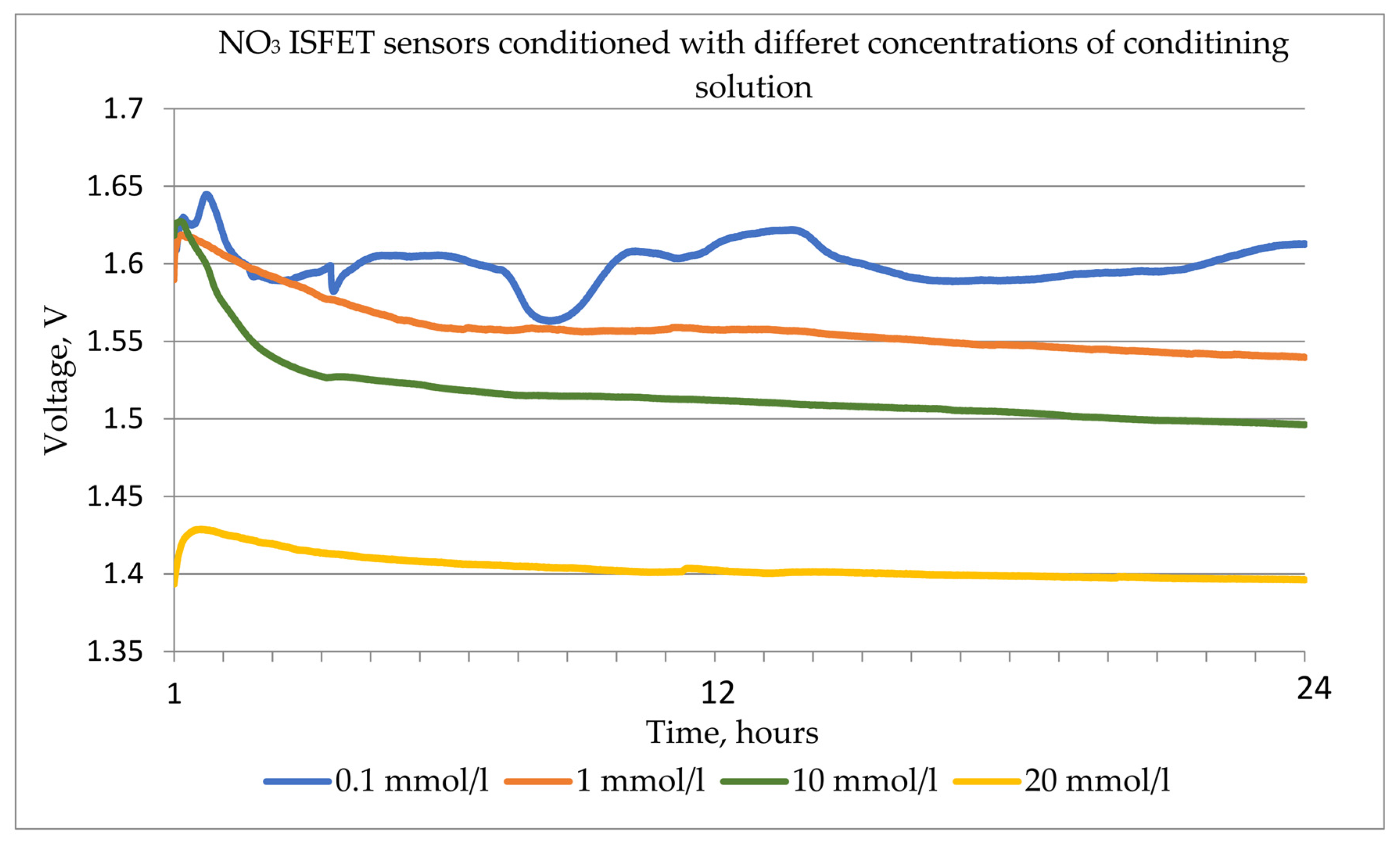 Electronics 13 04958 g004