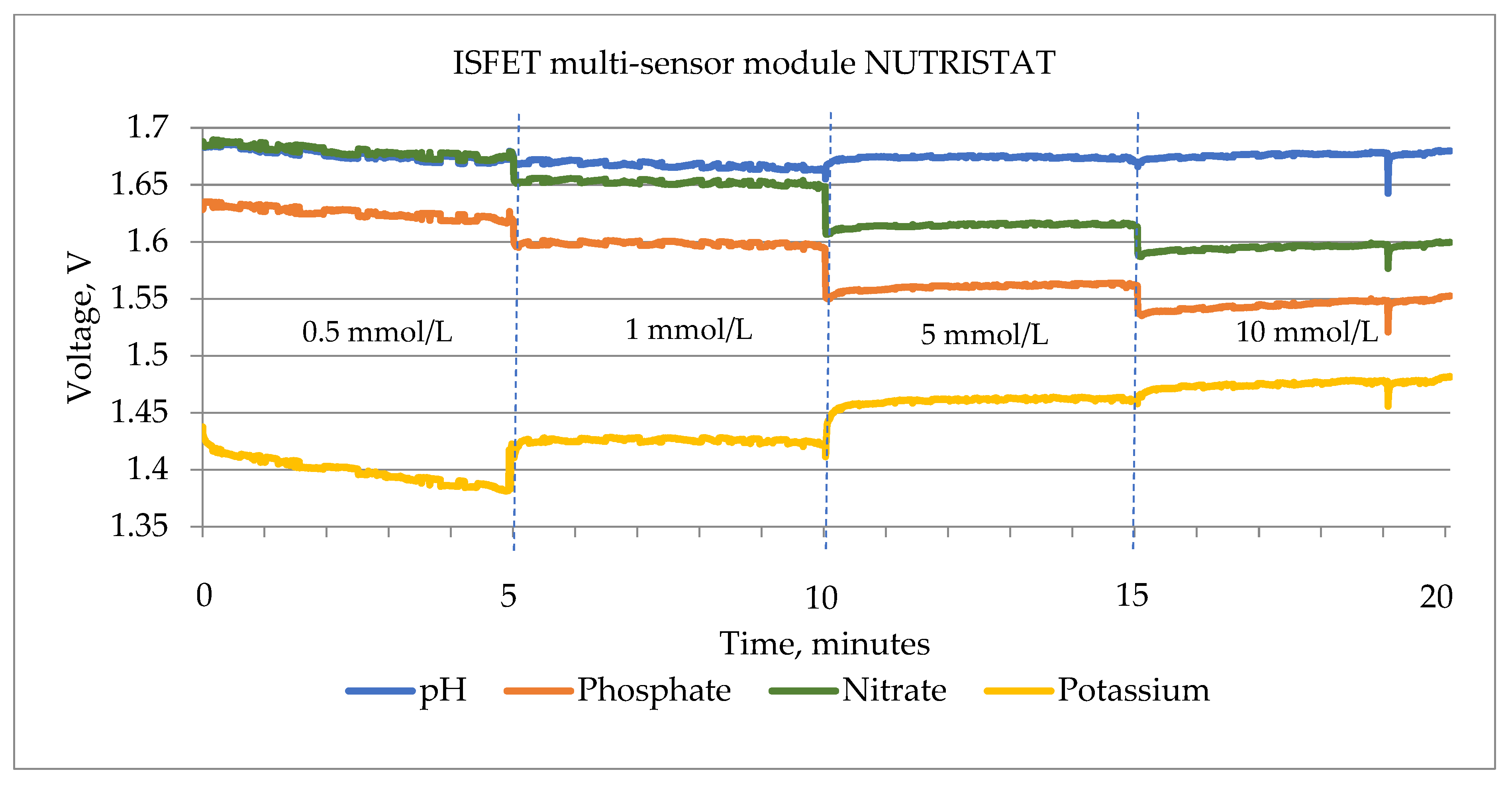 Electronics 13 04958 g005