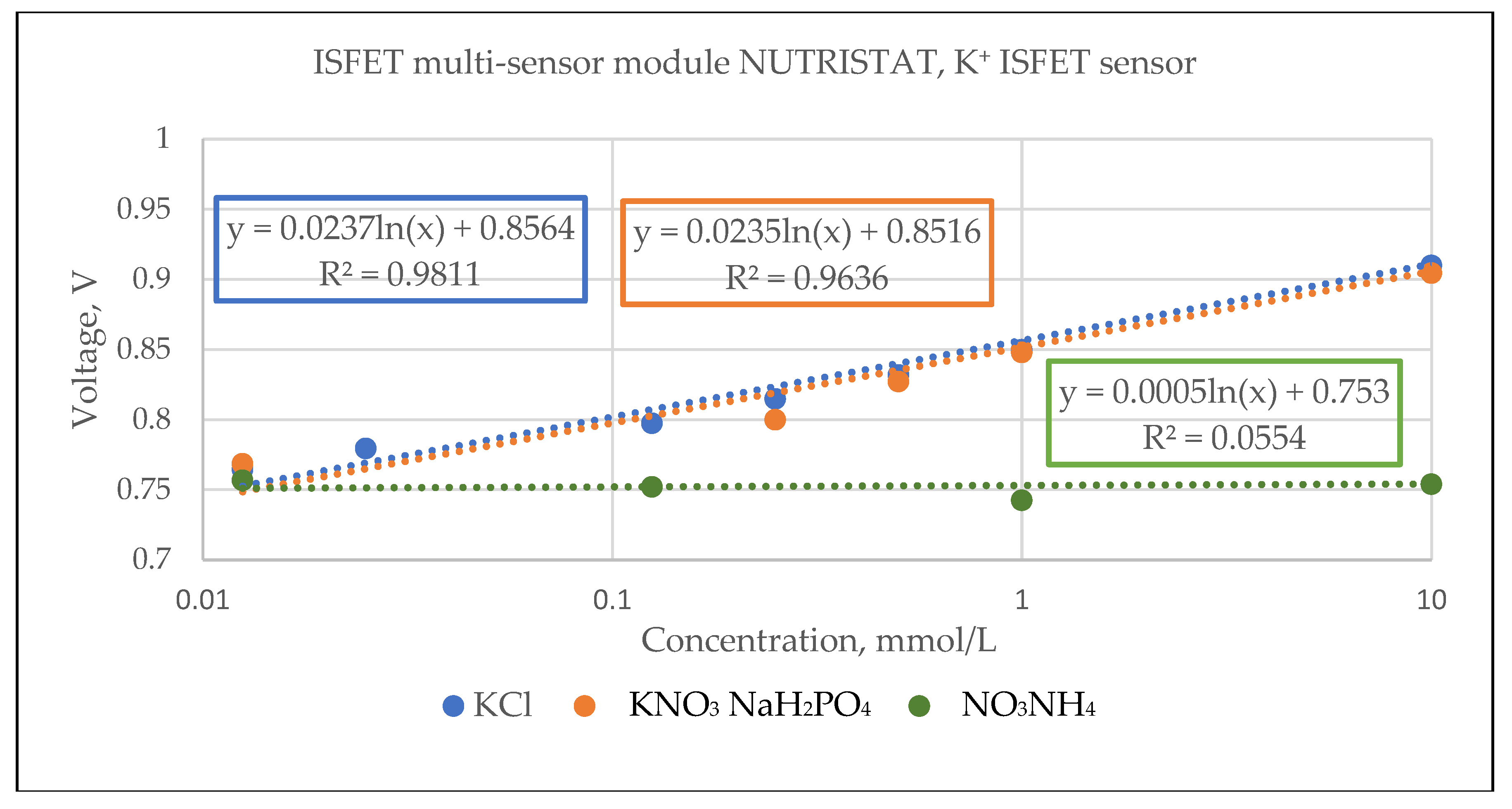 Electronics 13 04958 g006