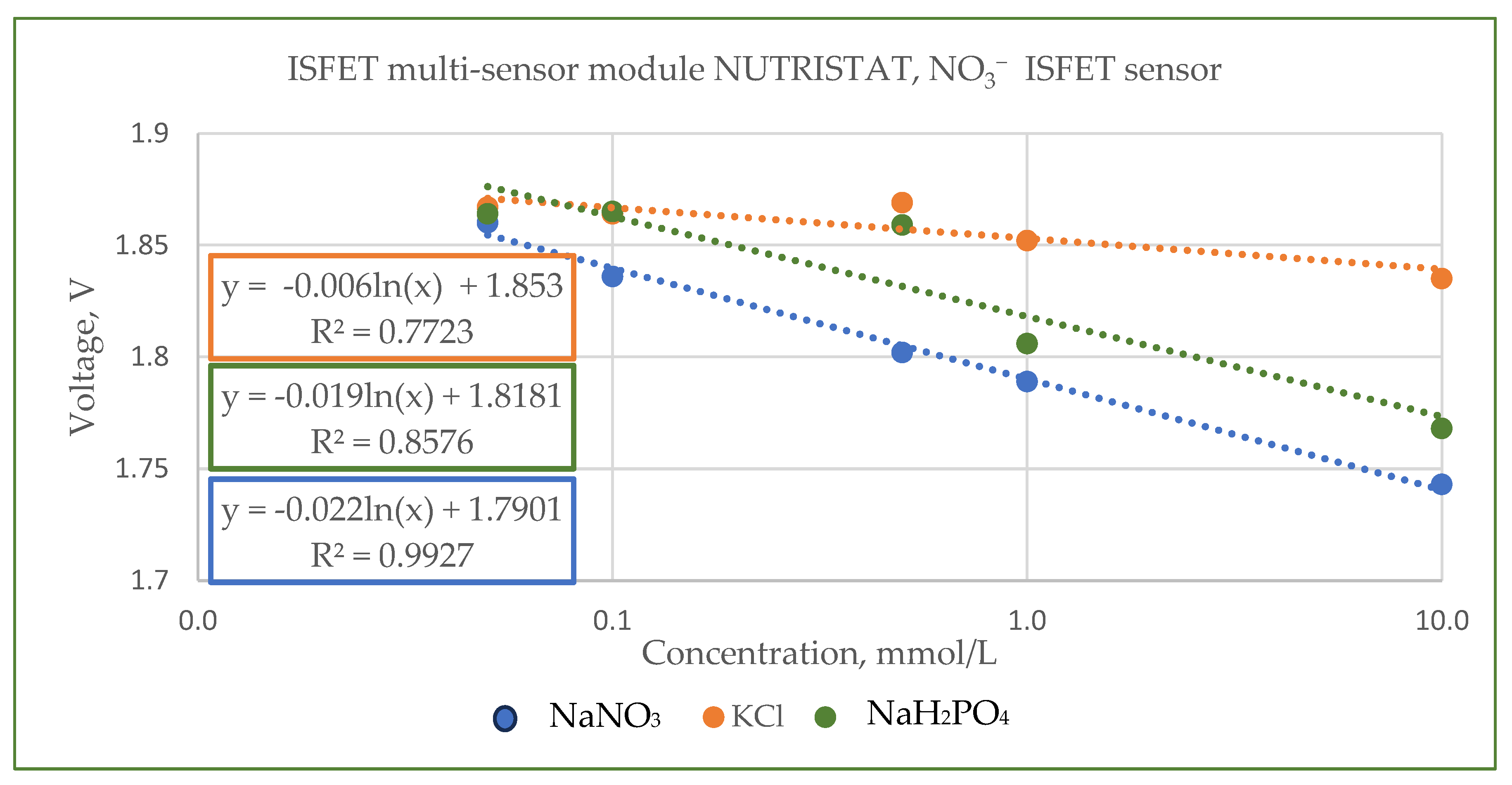 Electronics 13 04958 g007