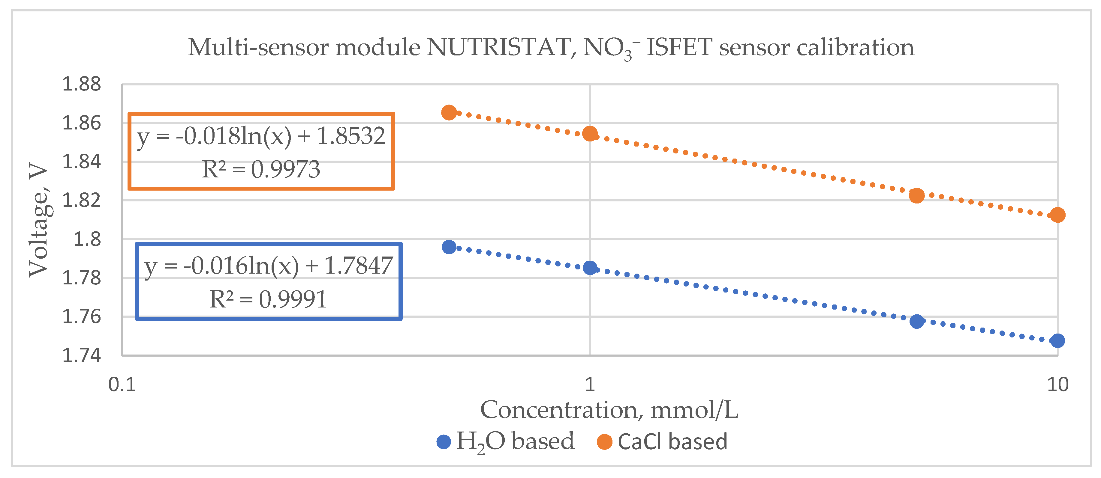 Electronics 13 04958 g008