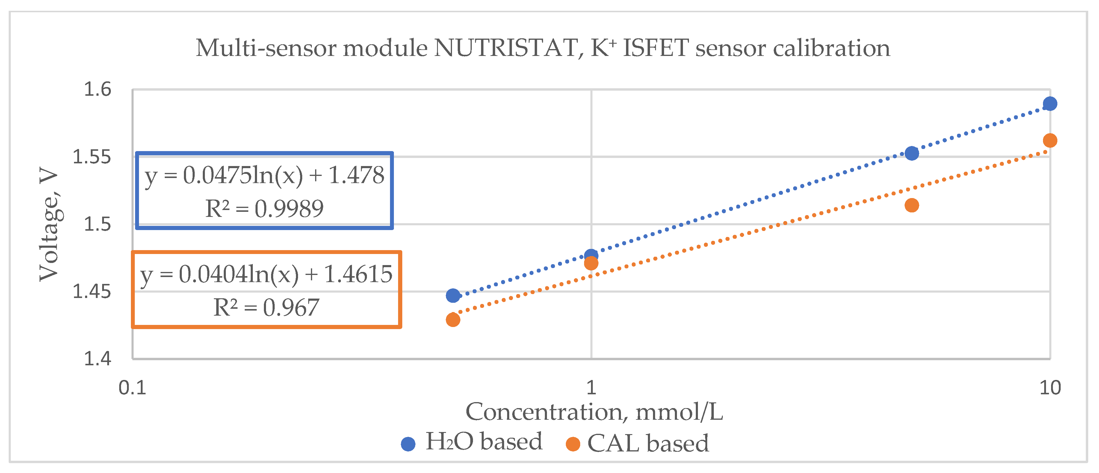 Electronics 13 04958 g009