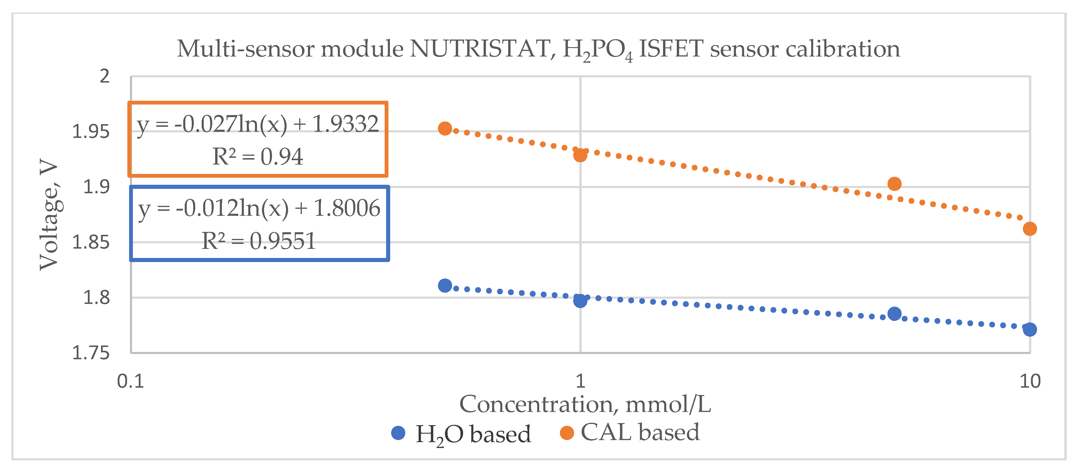 Electronics 13 04958 g010