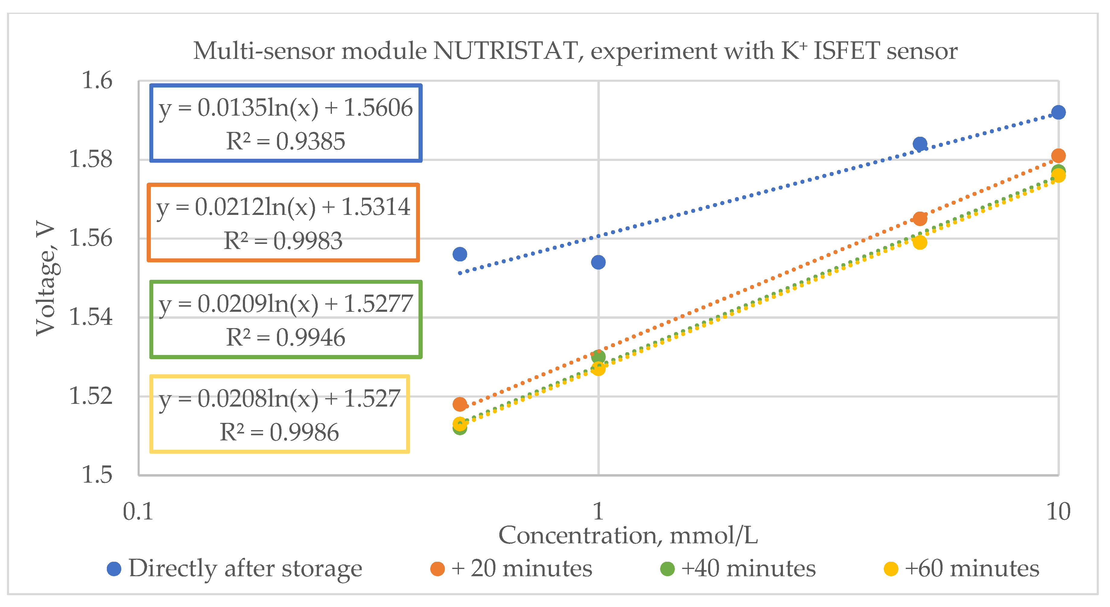 Electronics 13 04958 g012