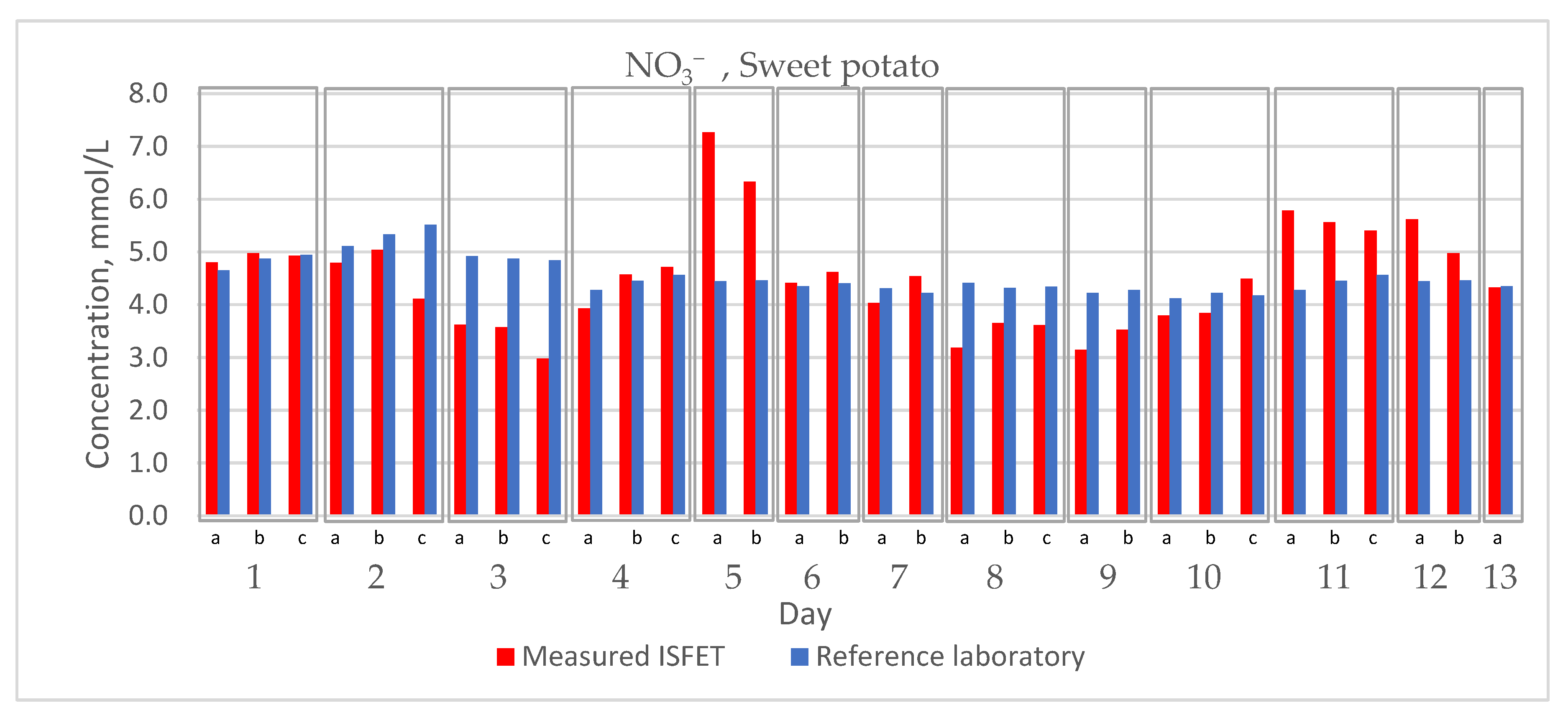 Electronics 13 04958 g016