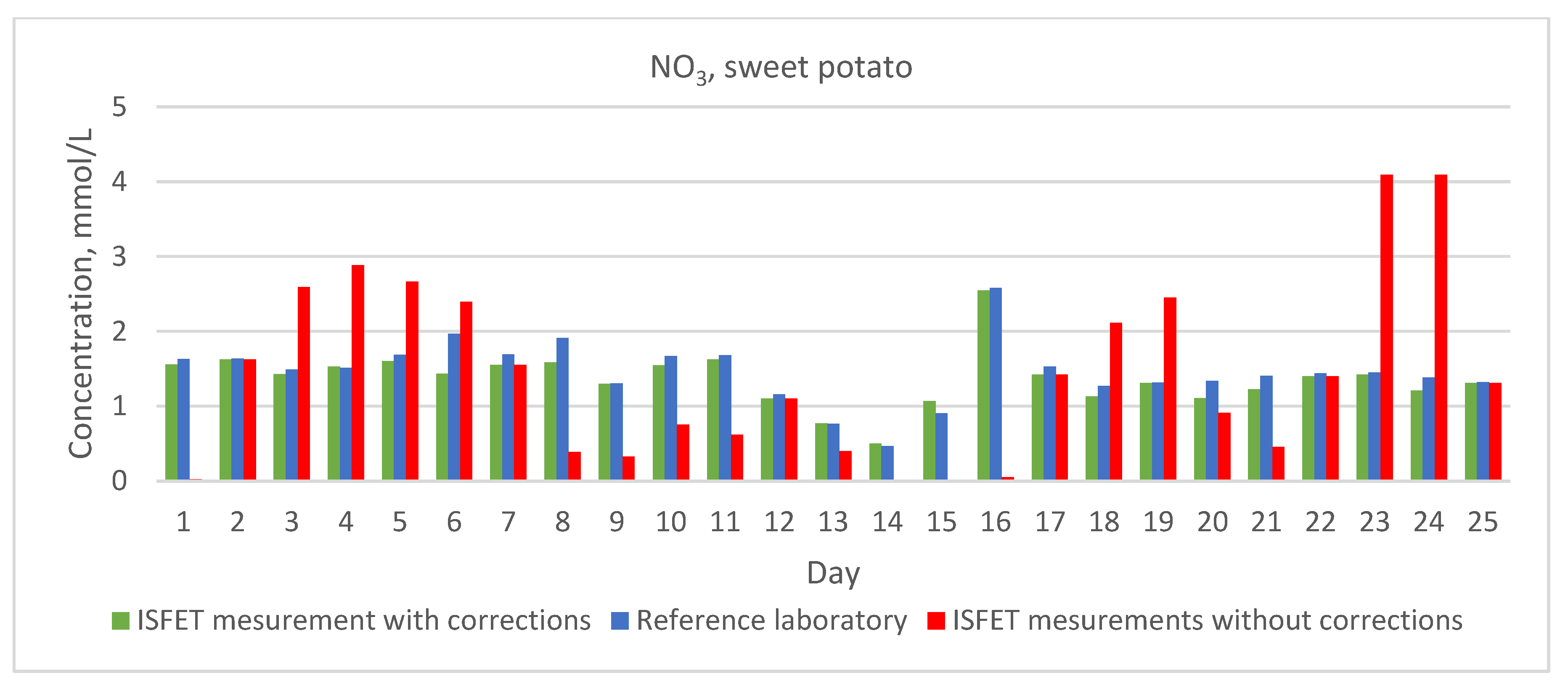 Electronics 13 04958 g020