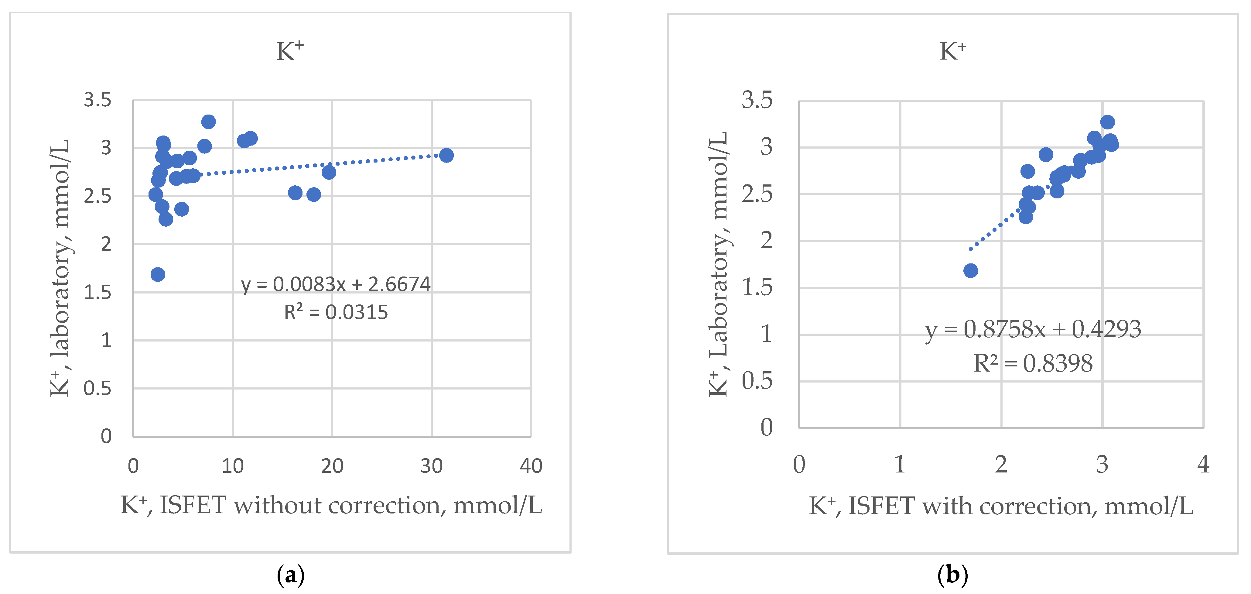 Electronics 13 04958 g022