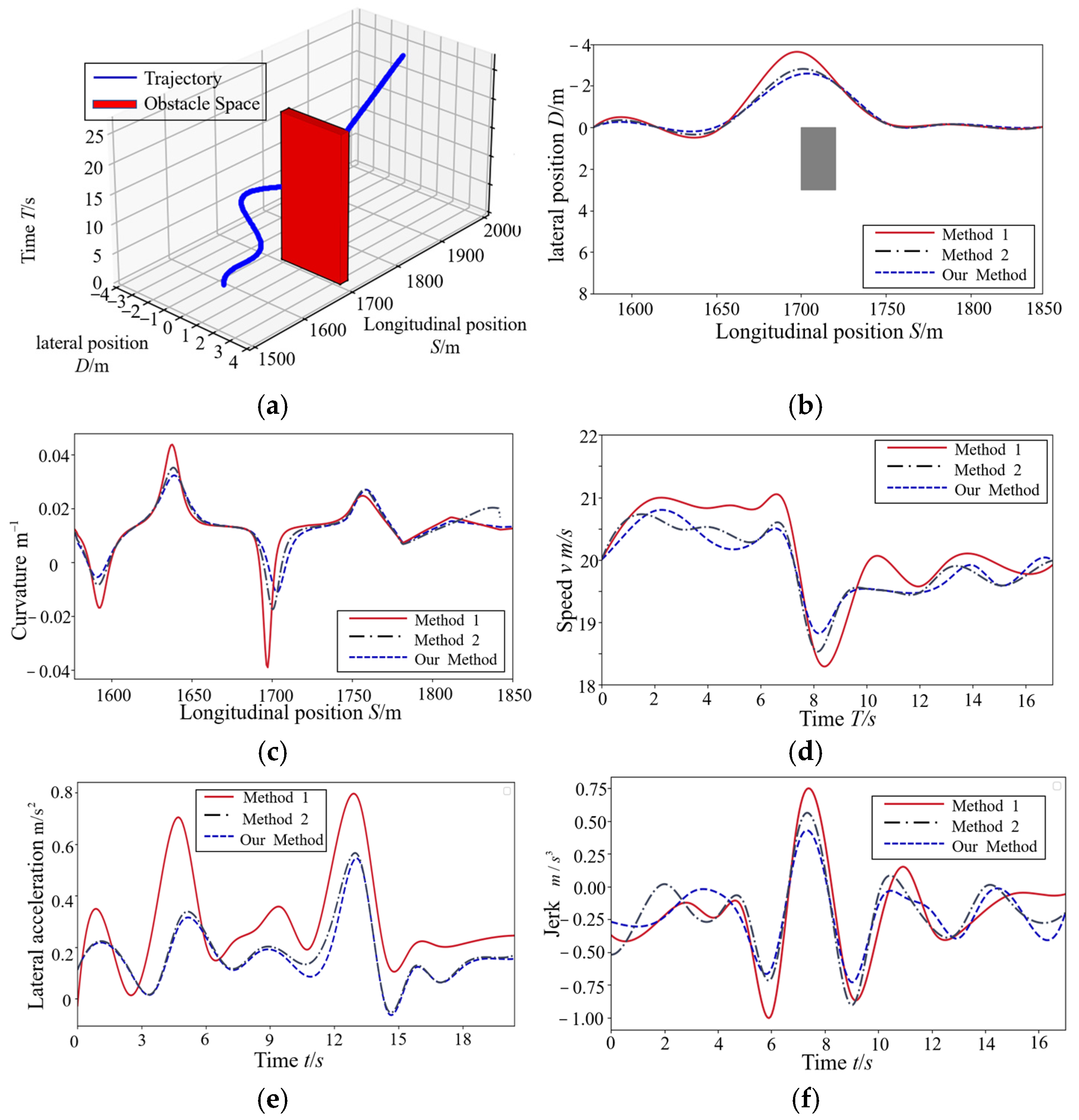 Electronics 13 04959 g007