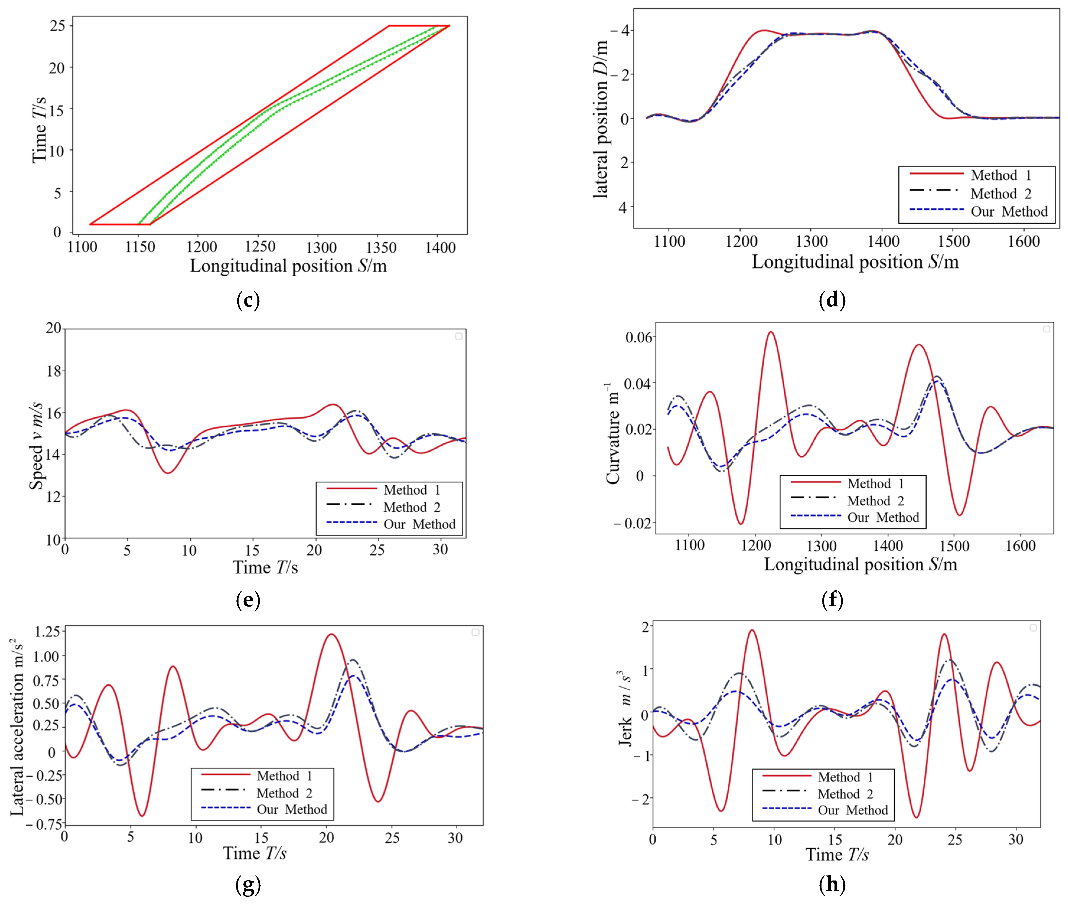 Electronics 13 04959 g009b