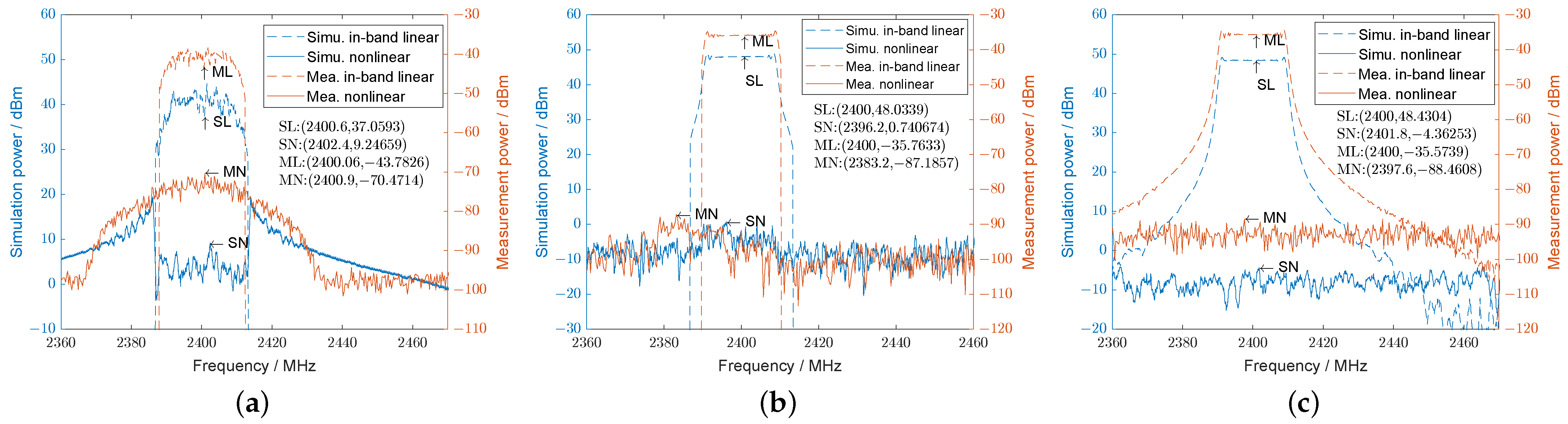 Electronics 13 04961 g004