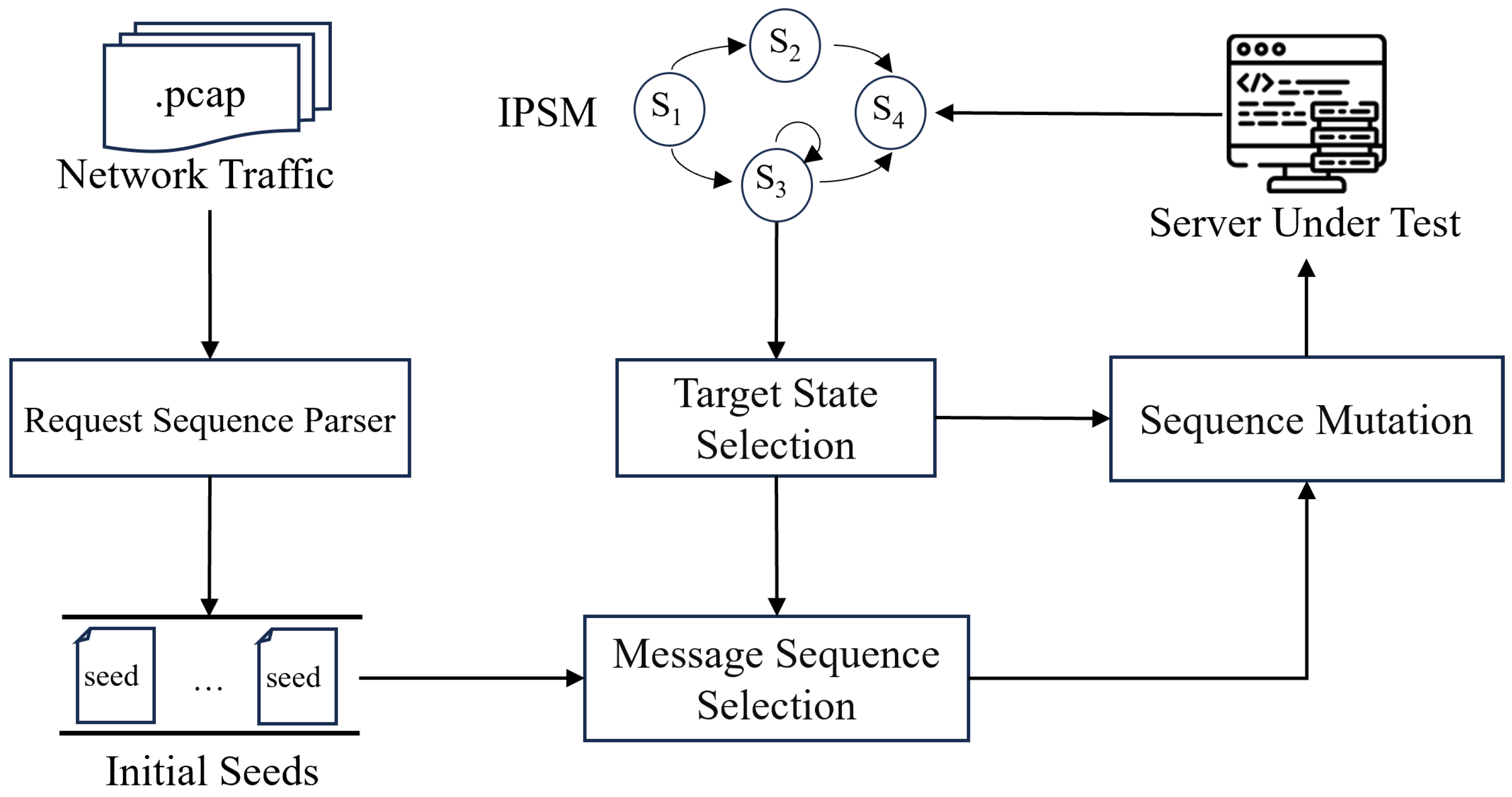 Electronics 13 04962 g001