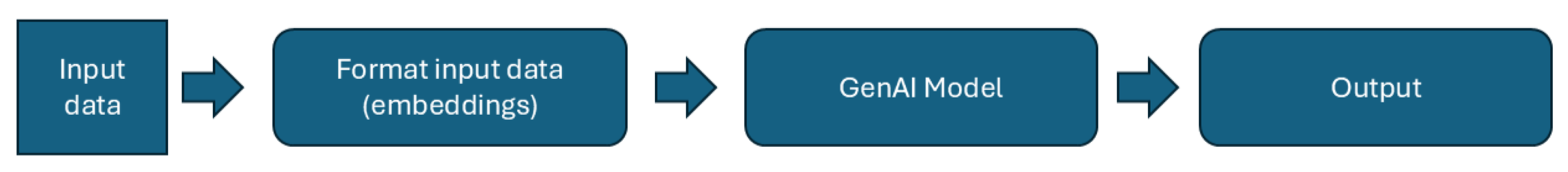 Electronics 13 04965 g002