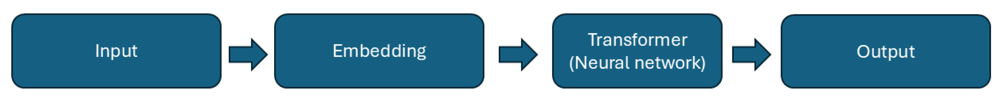 Electronics 13 04965 g004