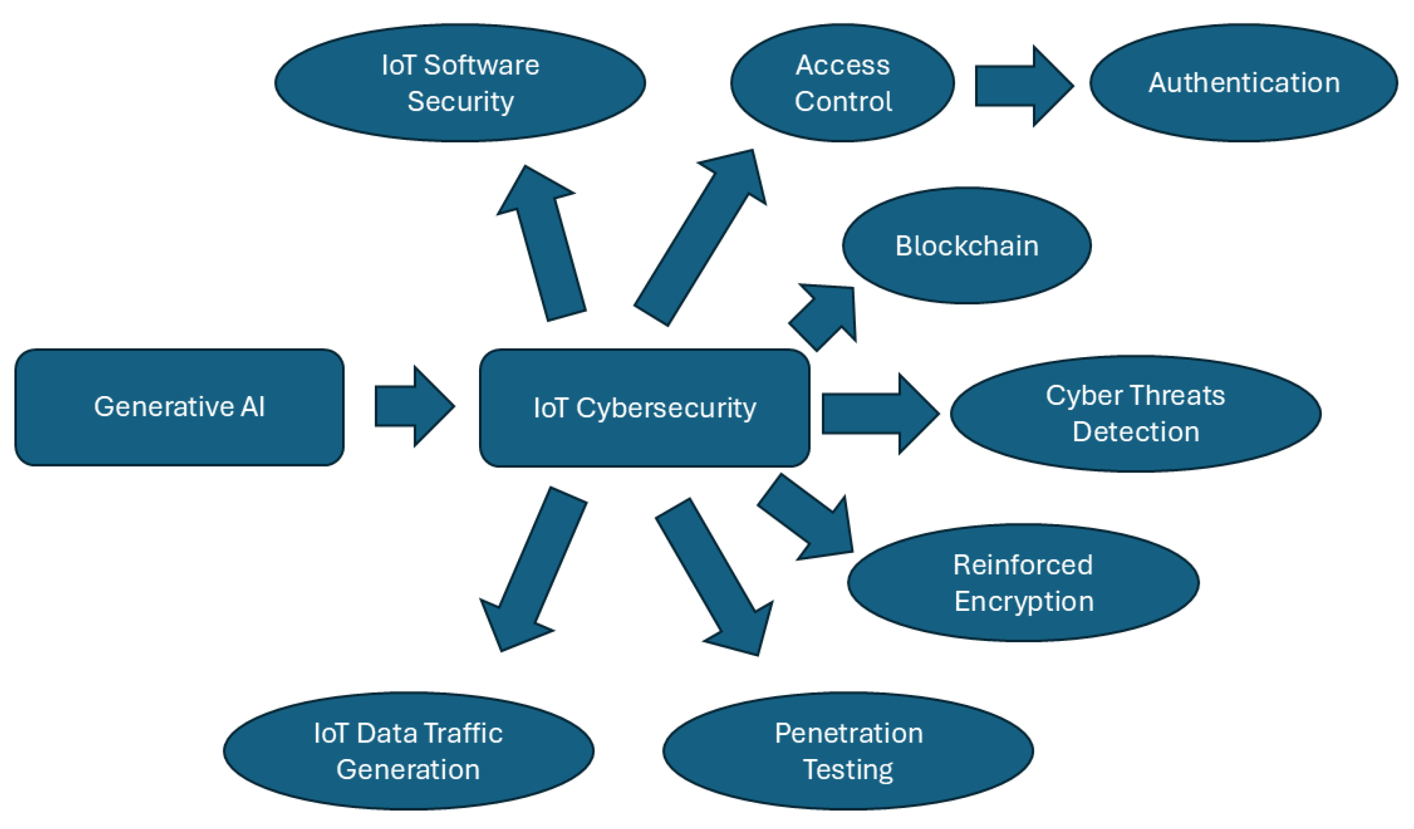 Electronics 13 04965 g006