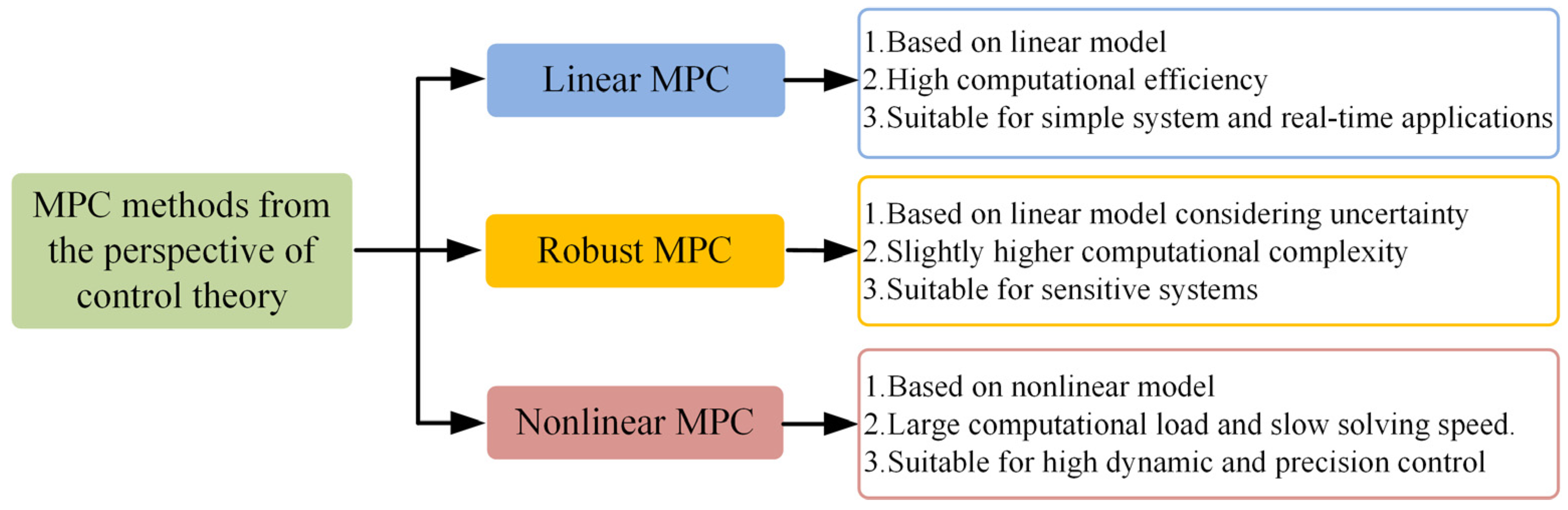 Electronics 13 04969 g005