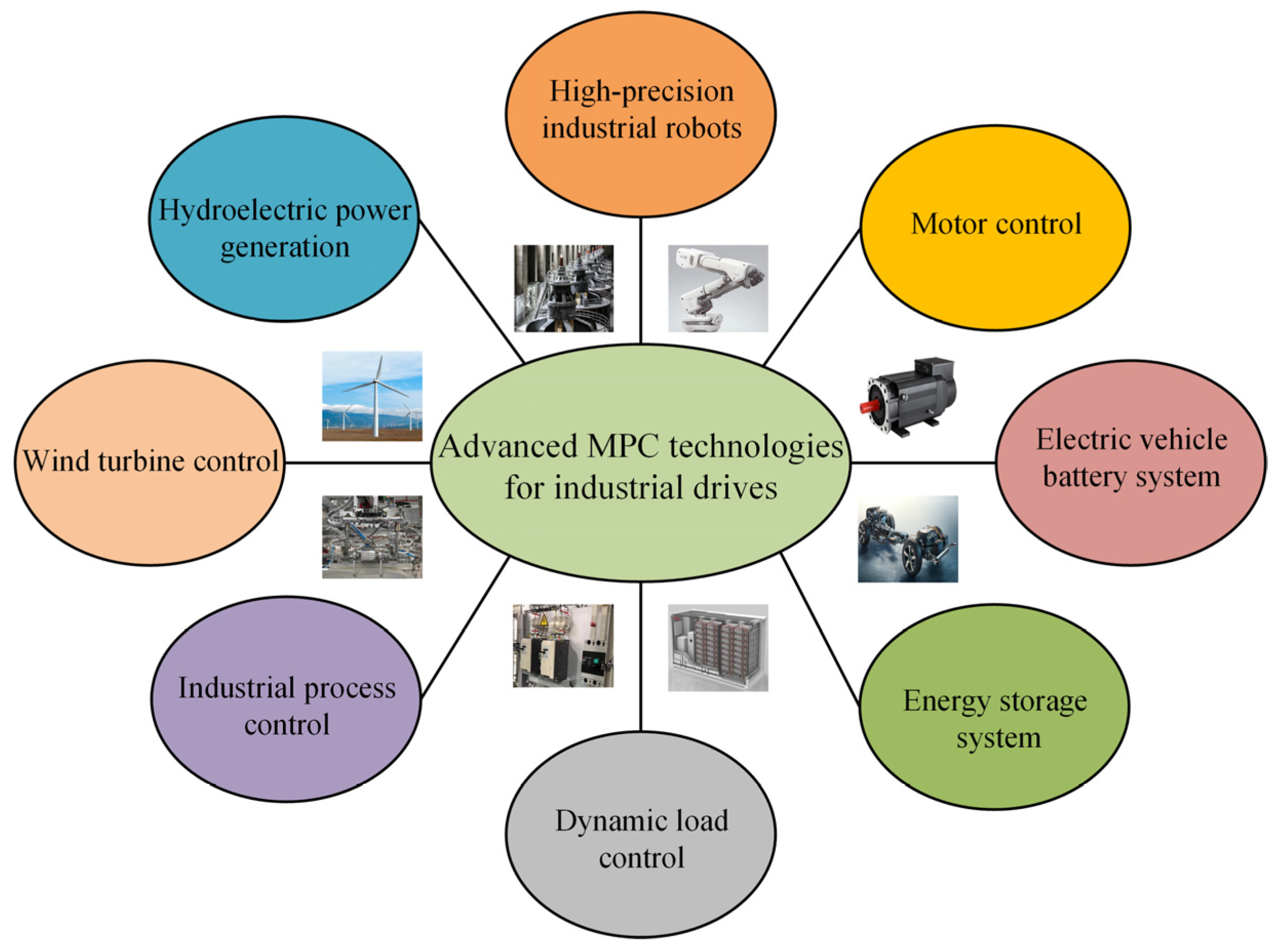 Electronics 13 04969 g008