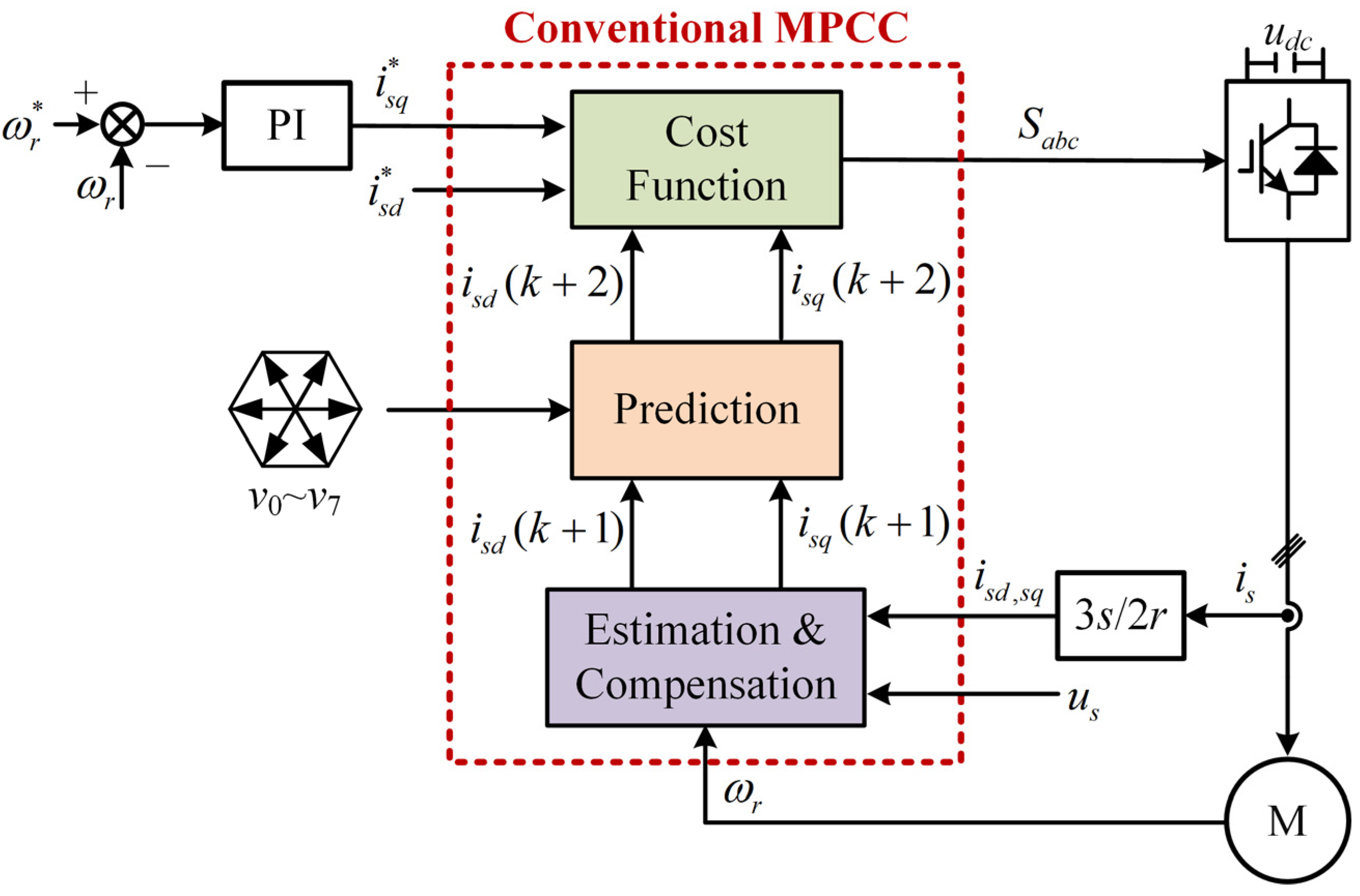Electronics 13 04969 g009
